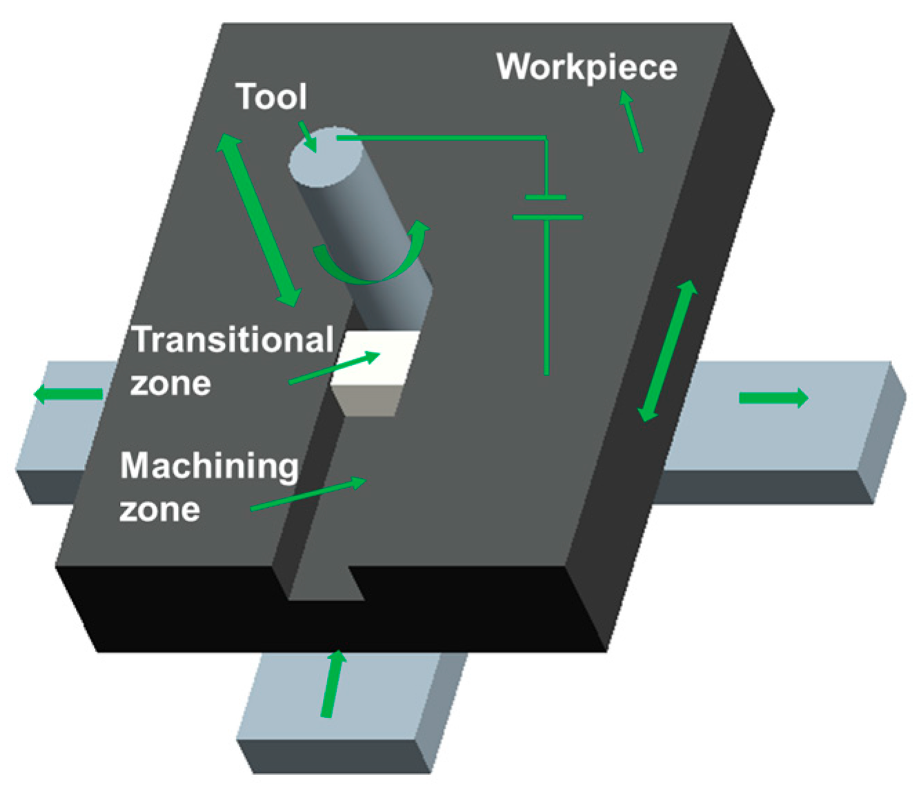 Sensors 22 00877 g001