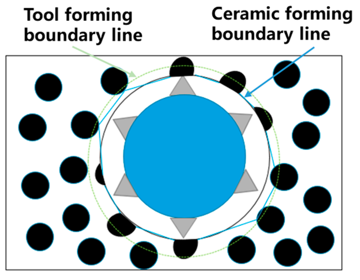Sensors 22 00877 g002
