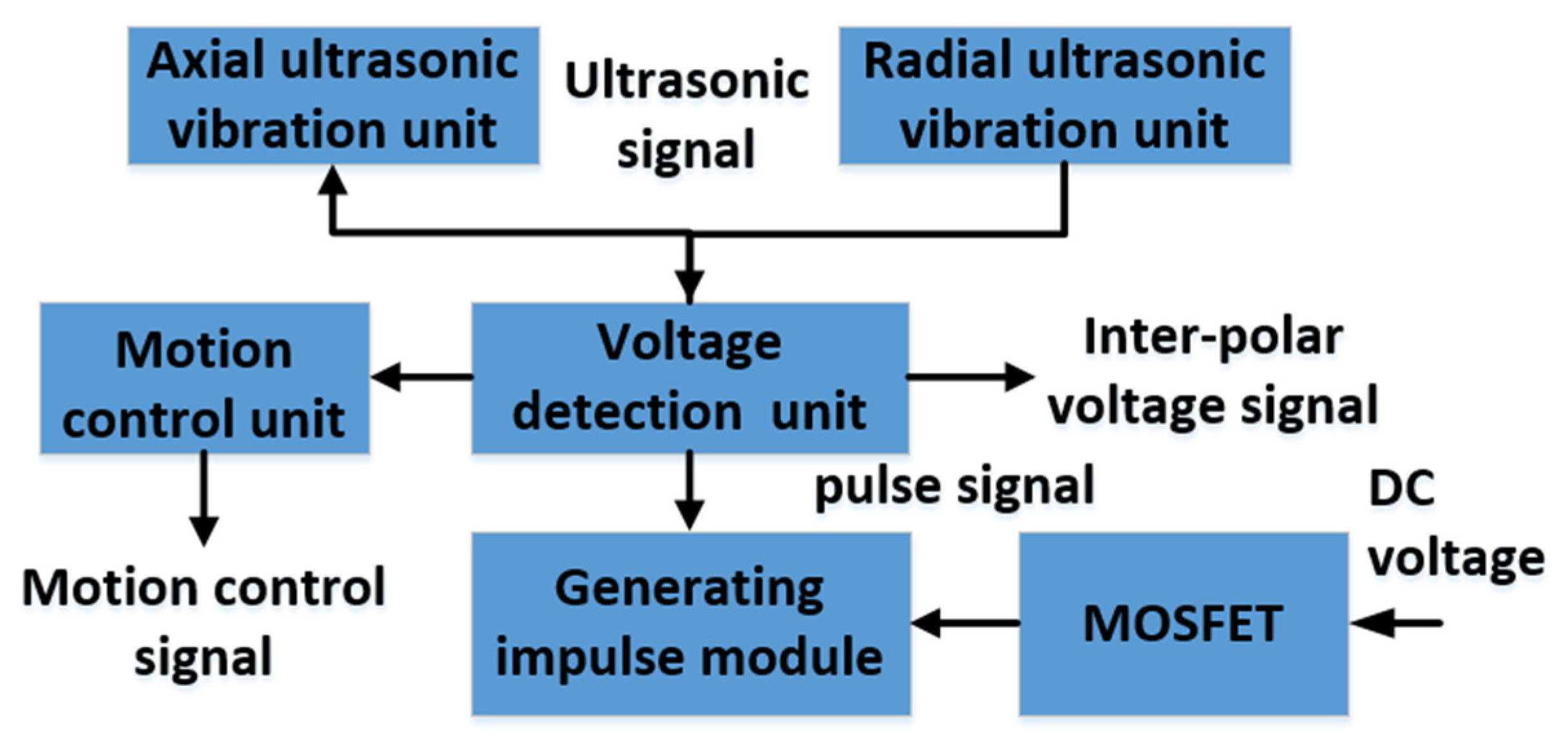 Sensors 22 00877 g005