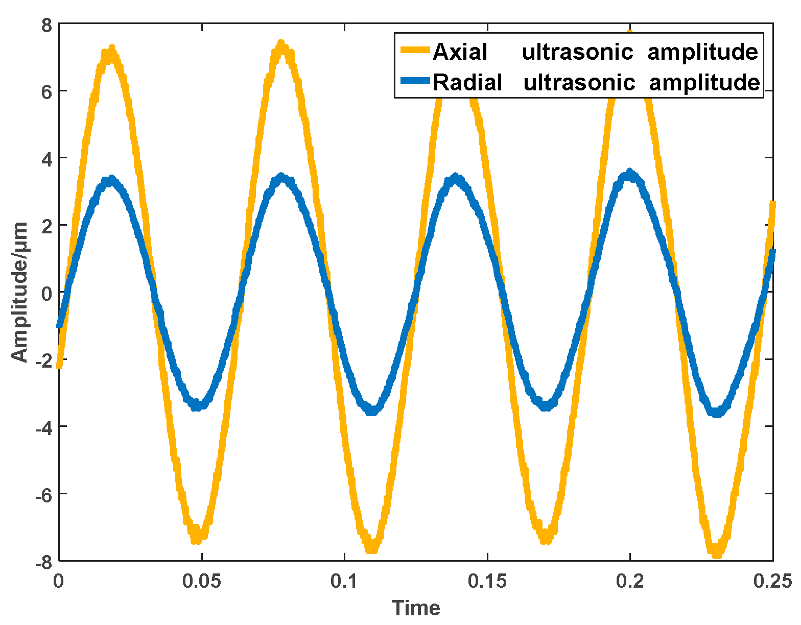 Sensors 22 00877 g006