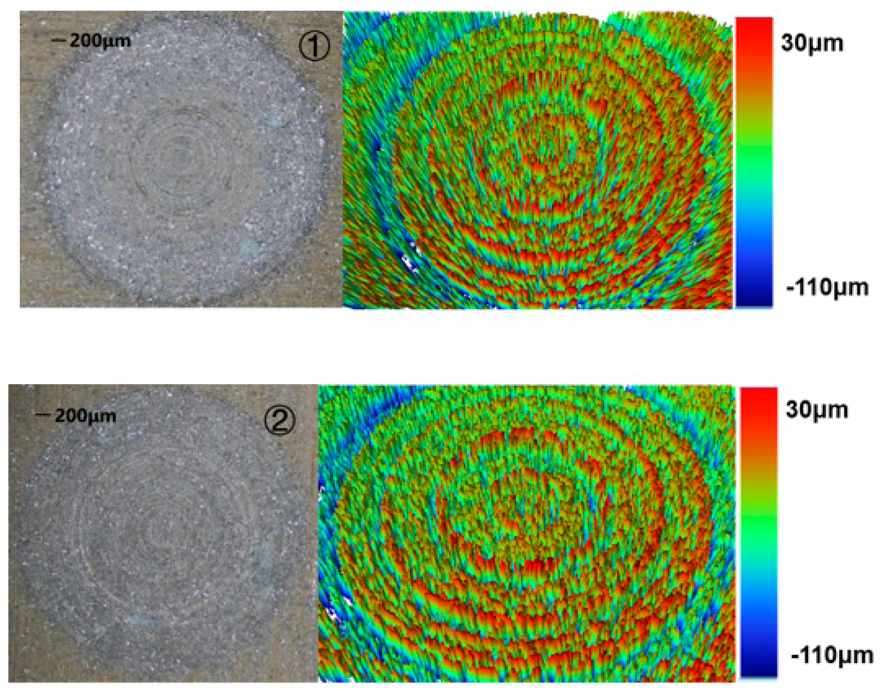 Sensors 22 00877 g008