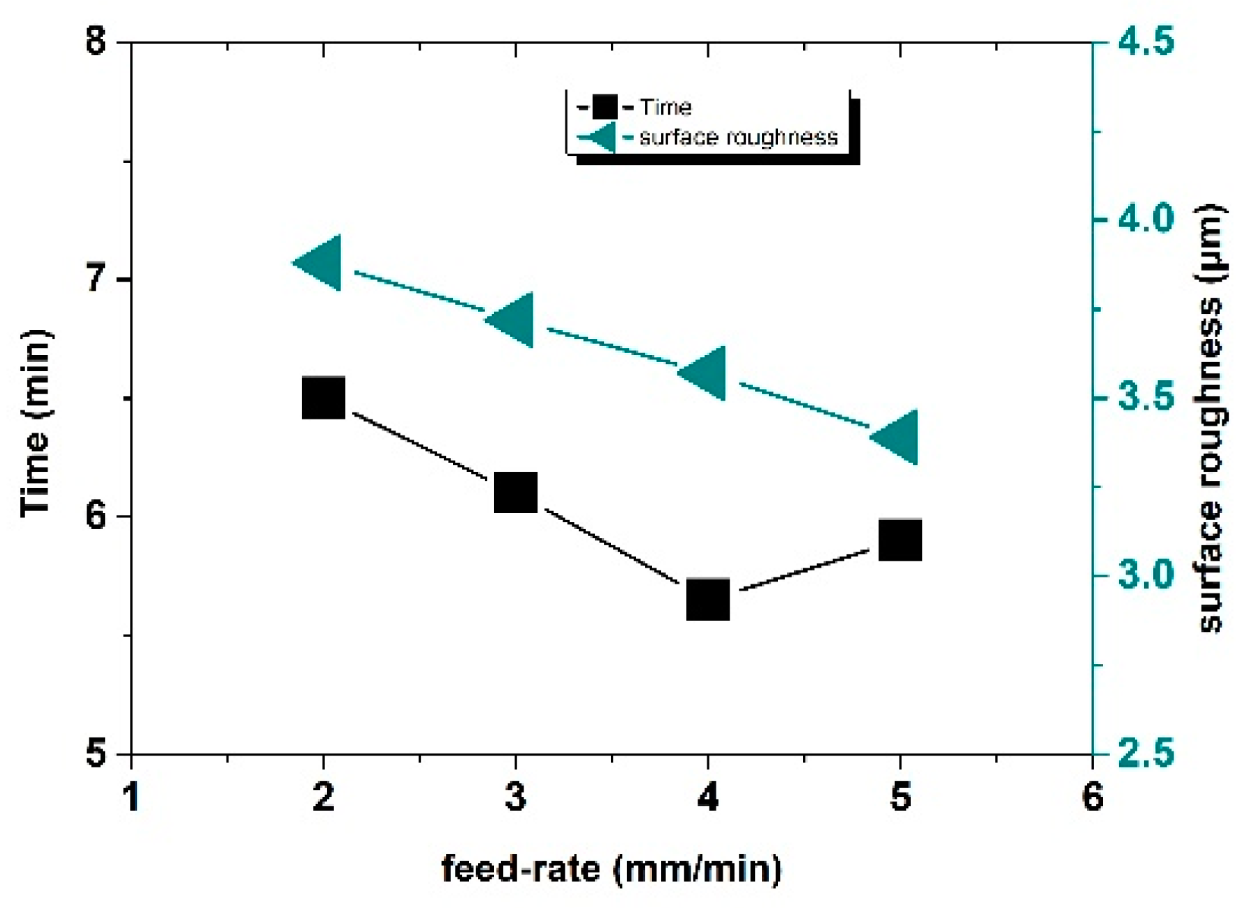 Sensors 22 00877 g012