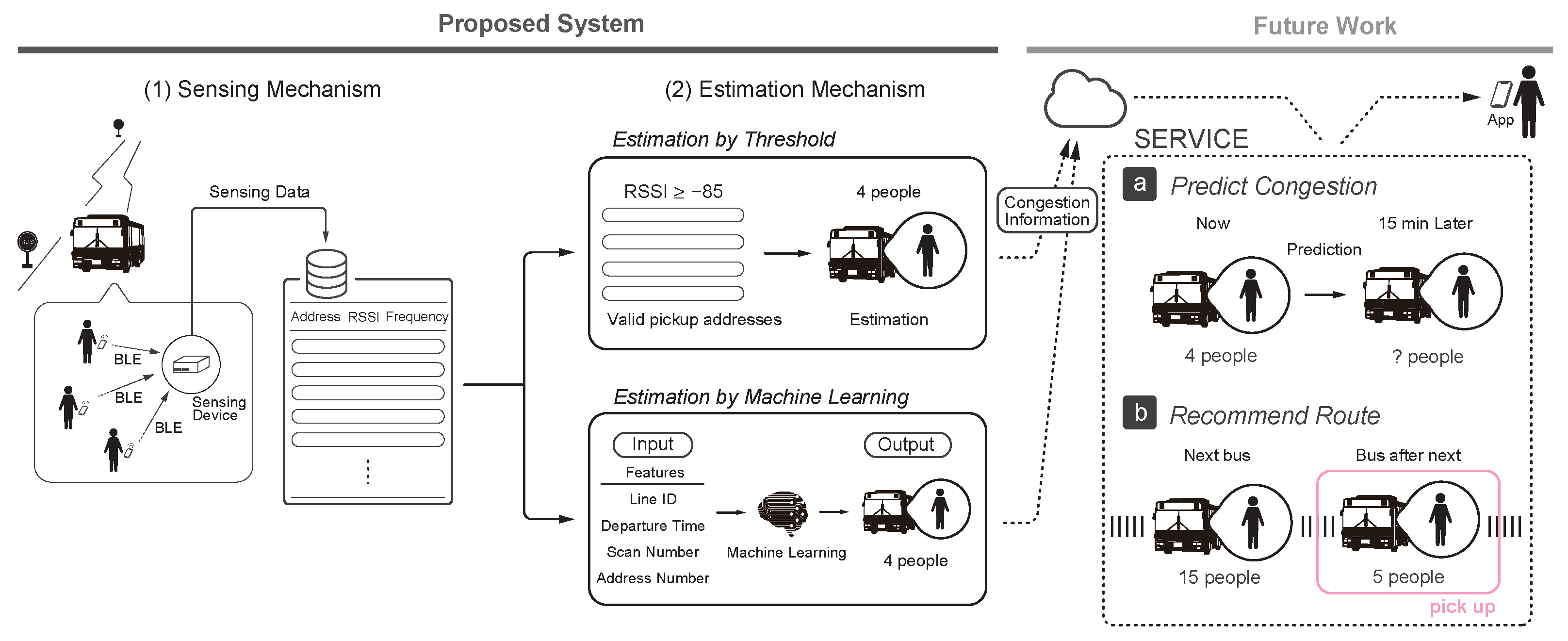 Sensors 22 00881 g001