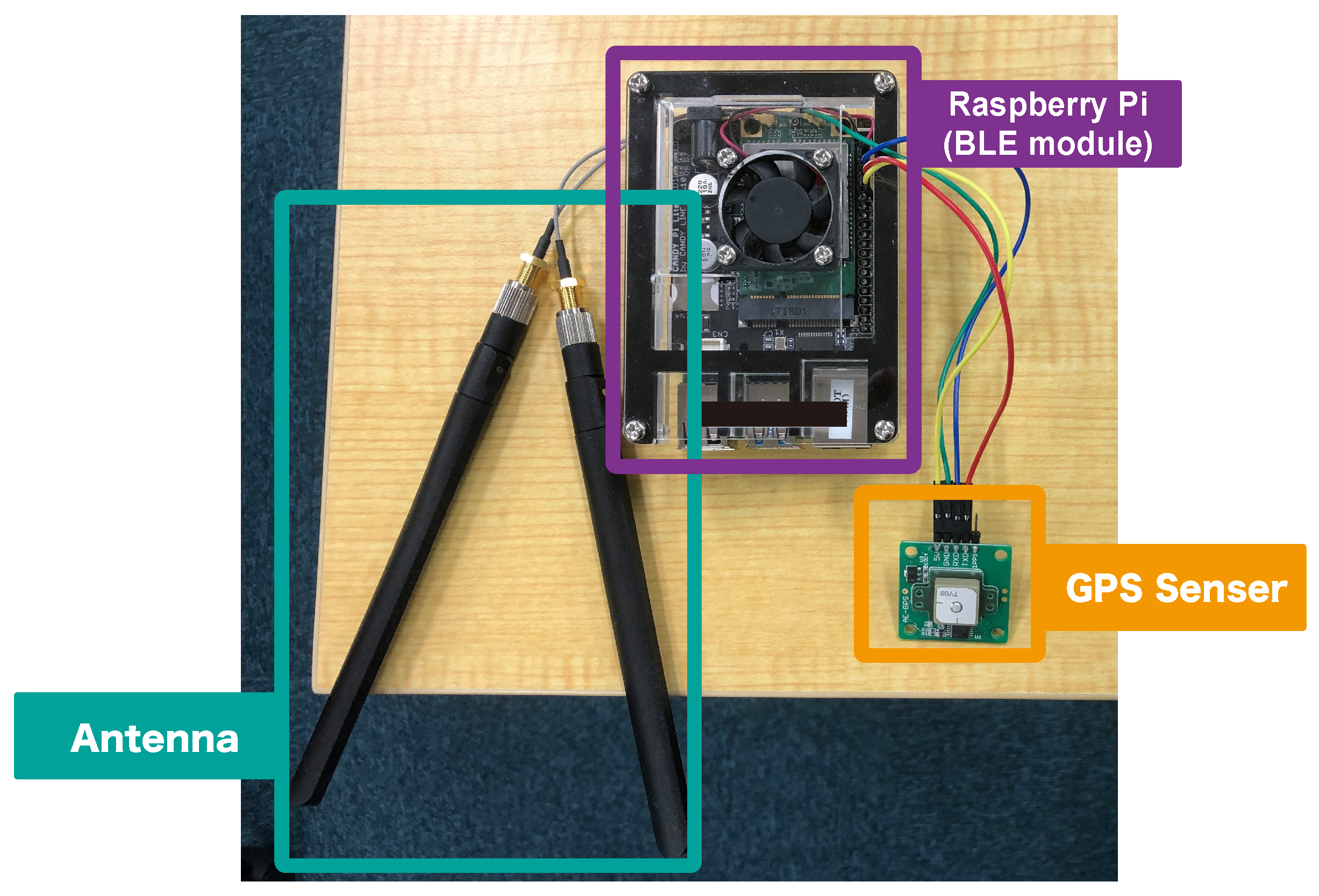 Sensors 22 00881 g002