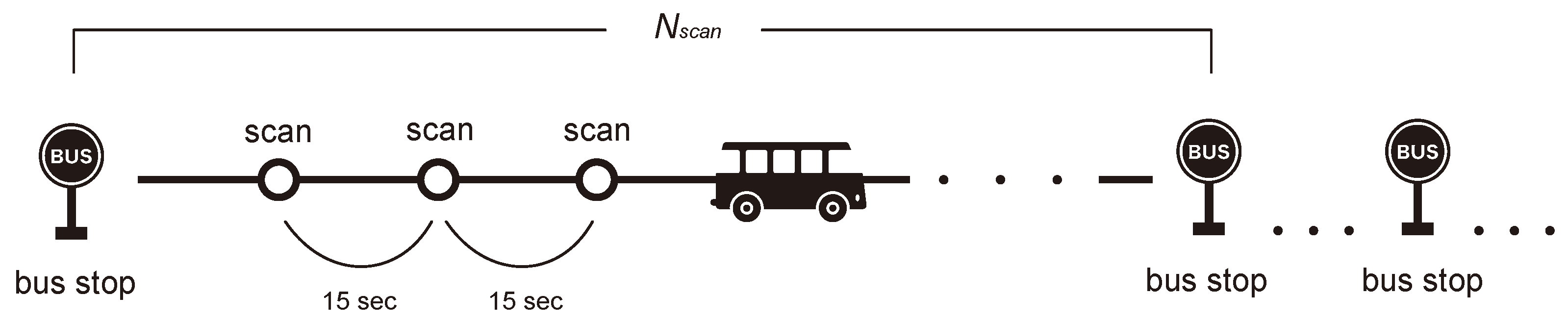 Sensors 22 00881 g003