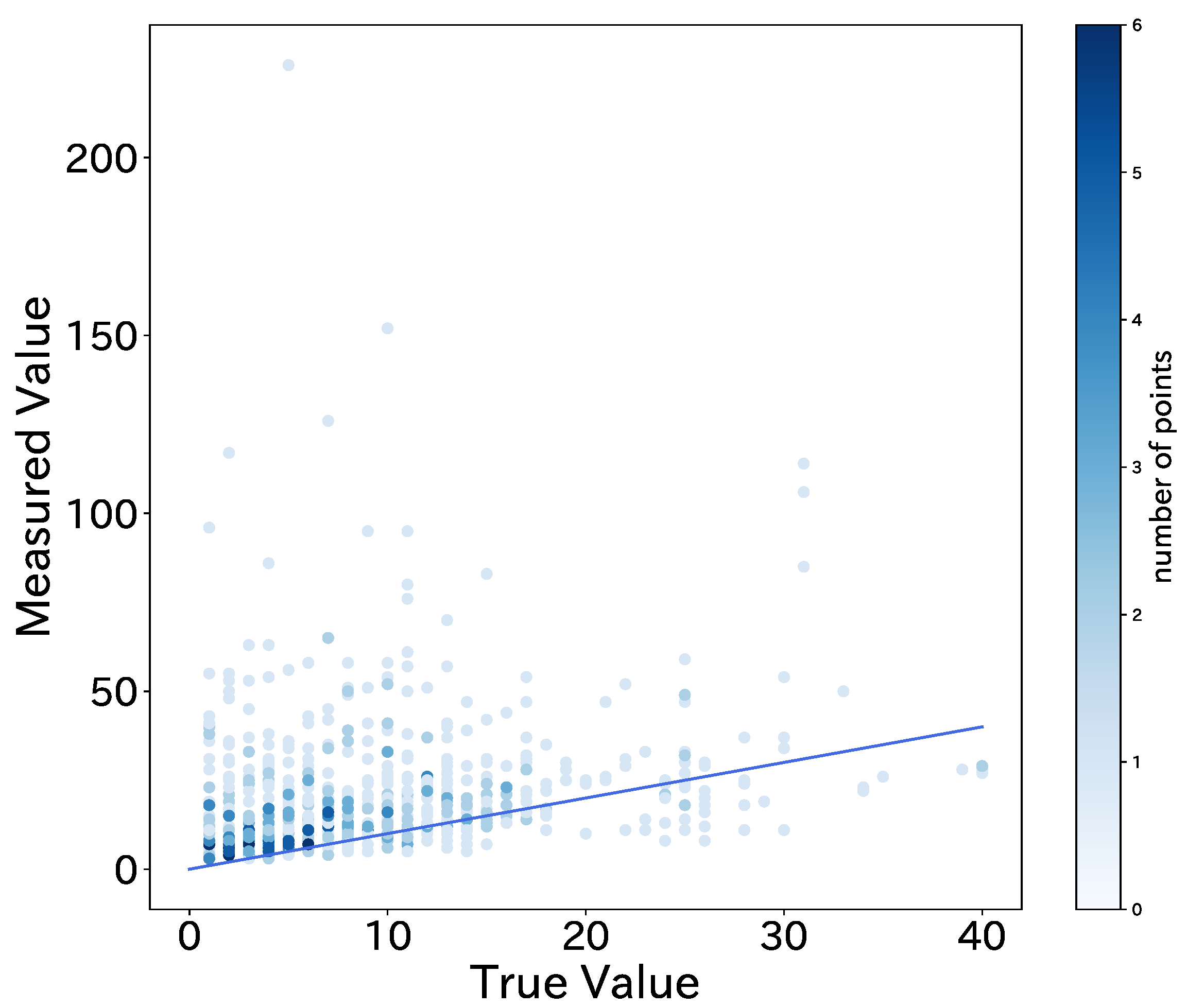 Sensors 22 00881 g006