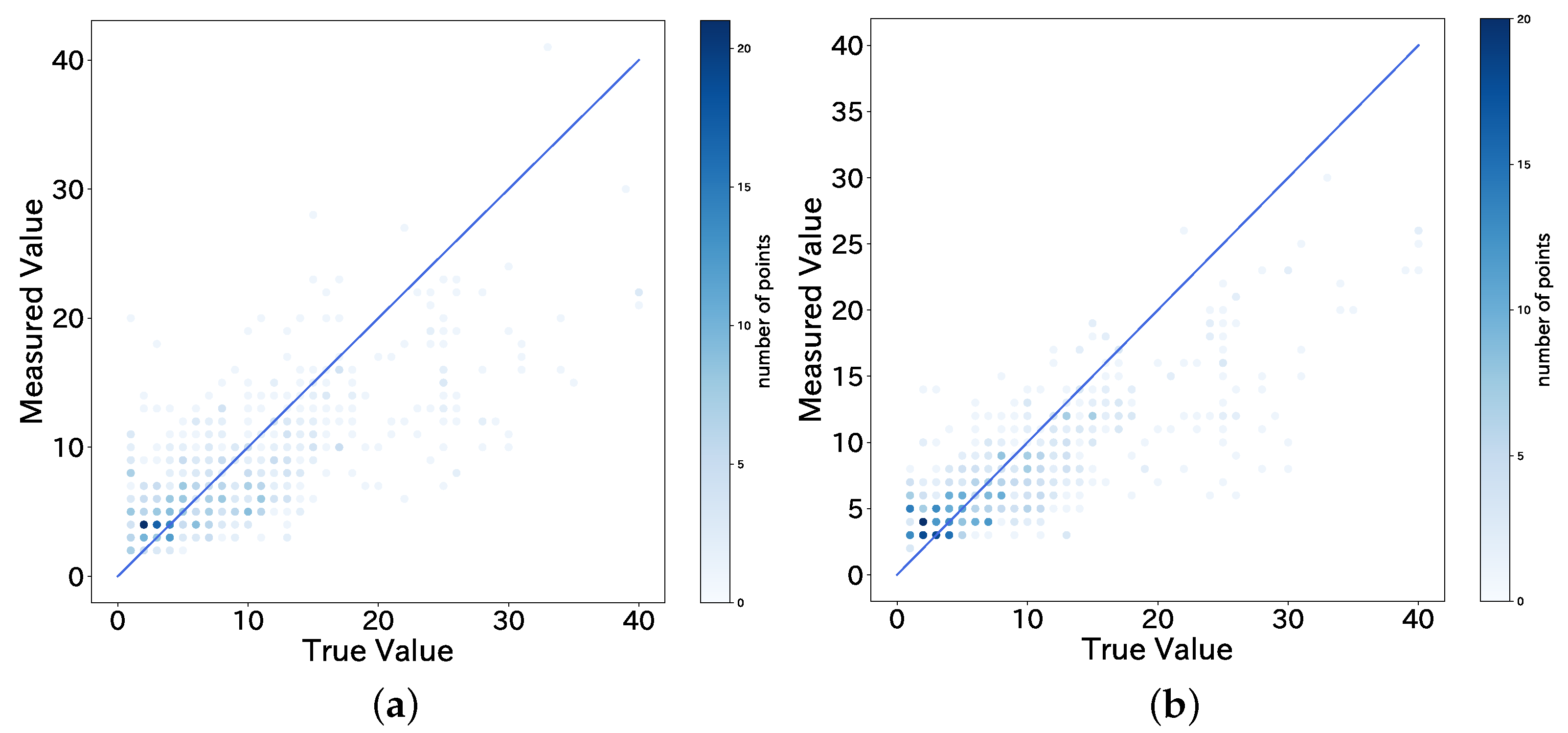 Sensors 22 00881 g007