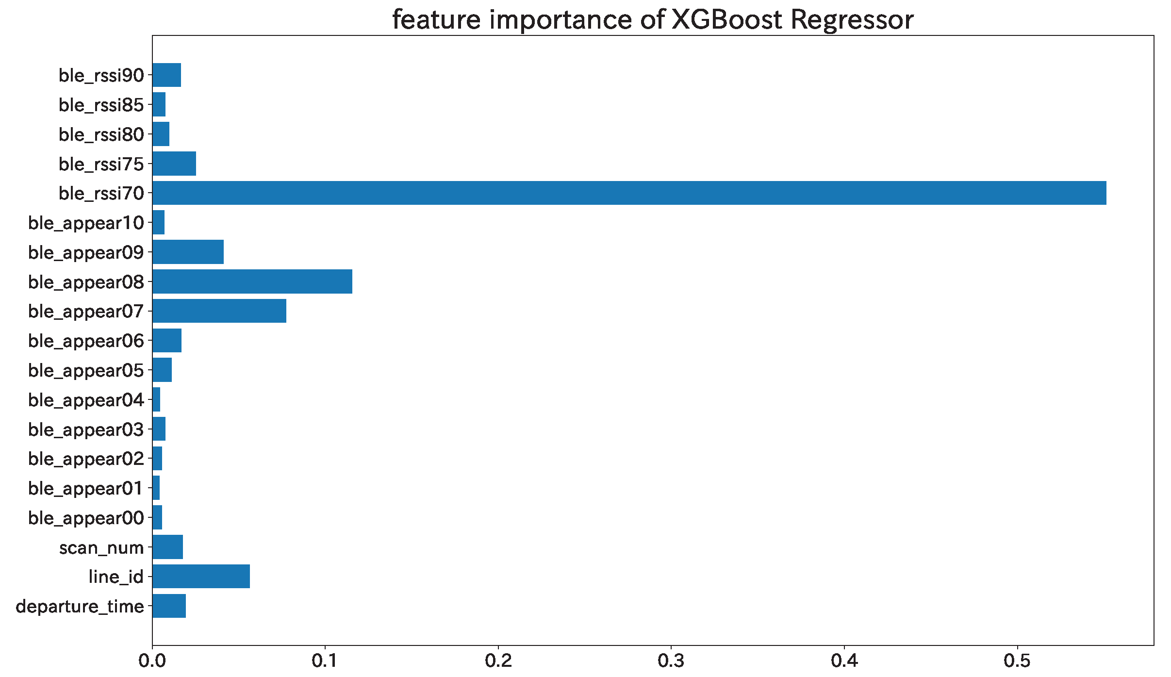 Sensors 22 00881 g008