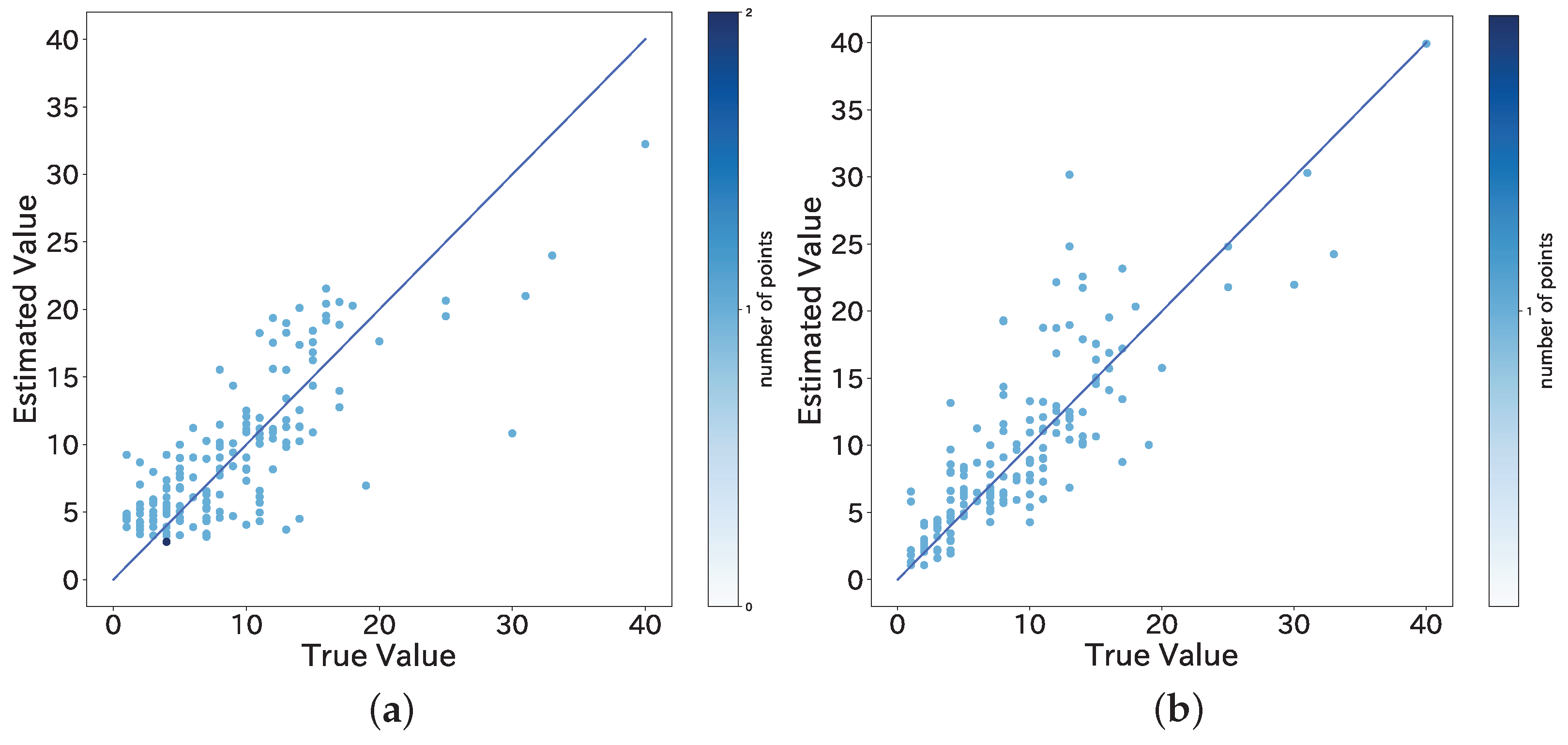 Sensors 22 00881 g009
