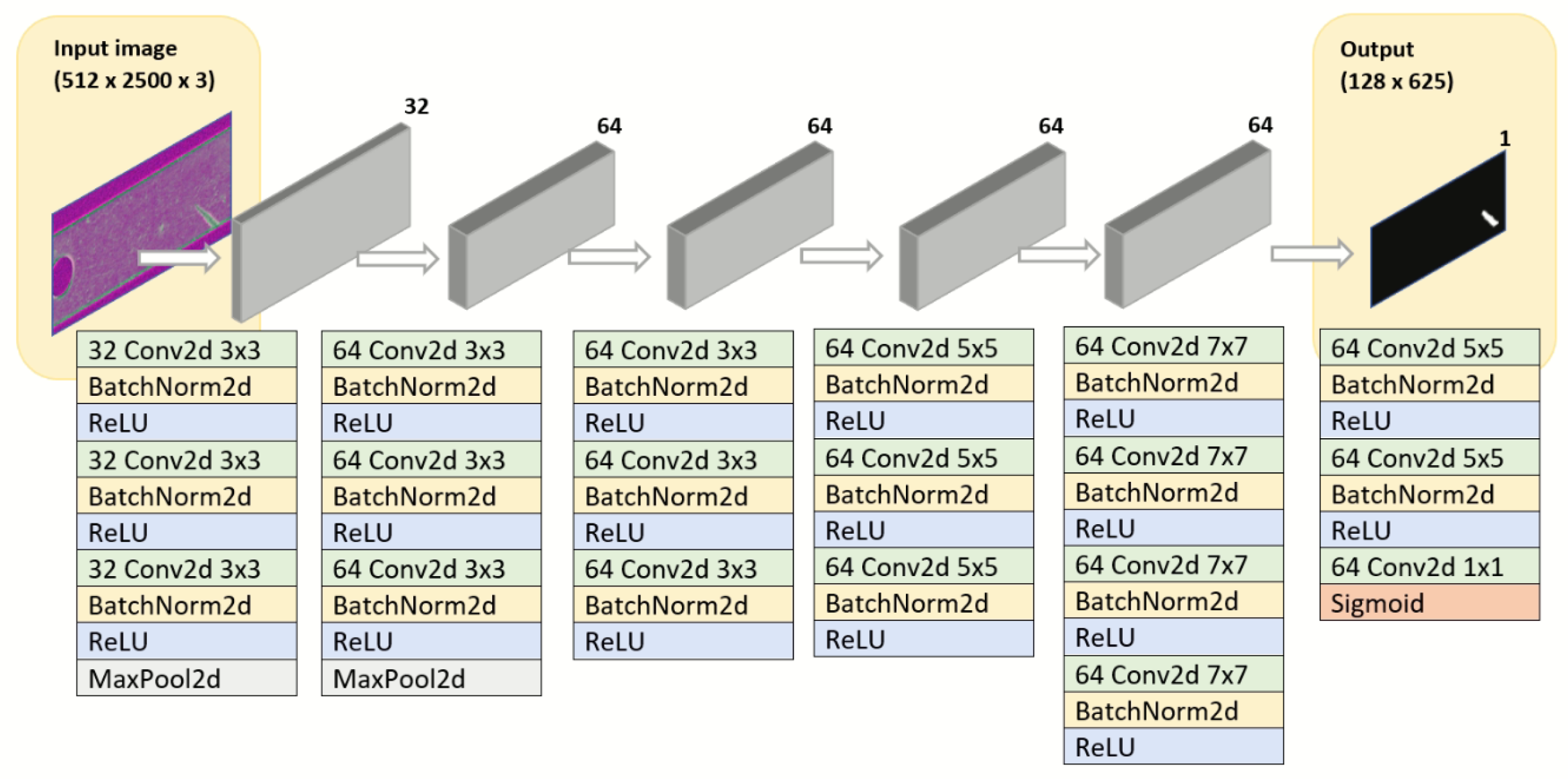 Sensors 22 00882 g002