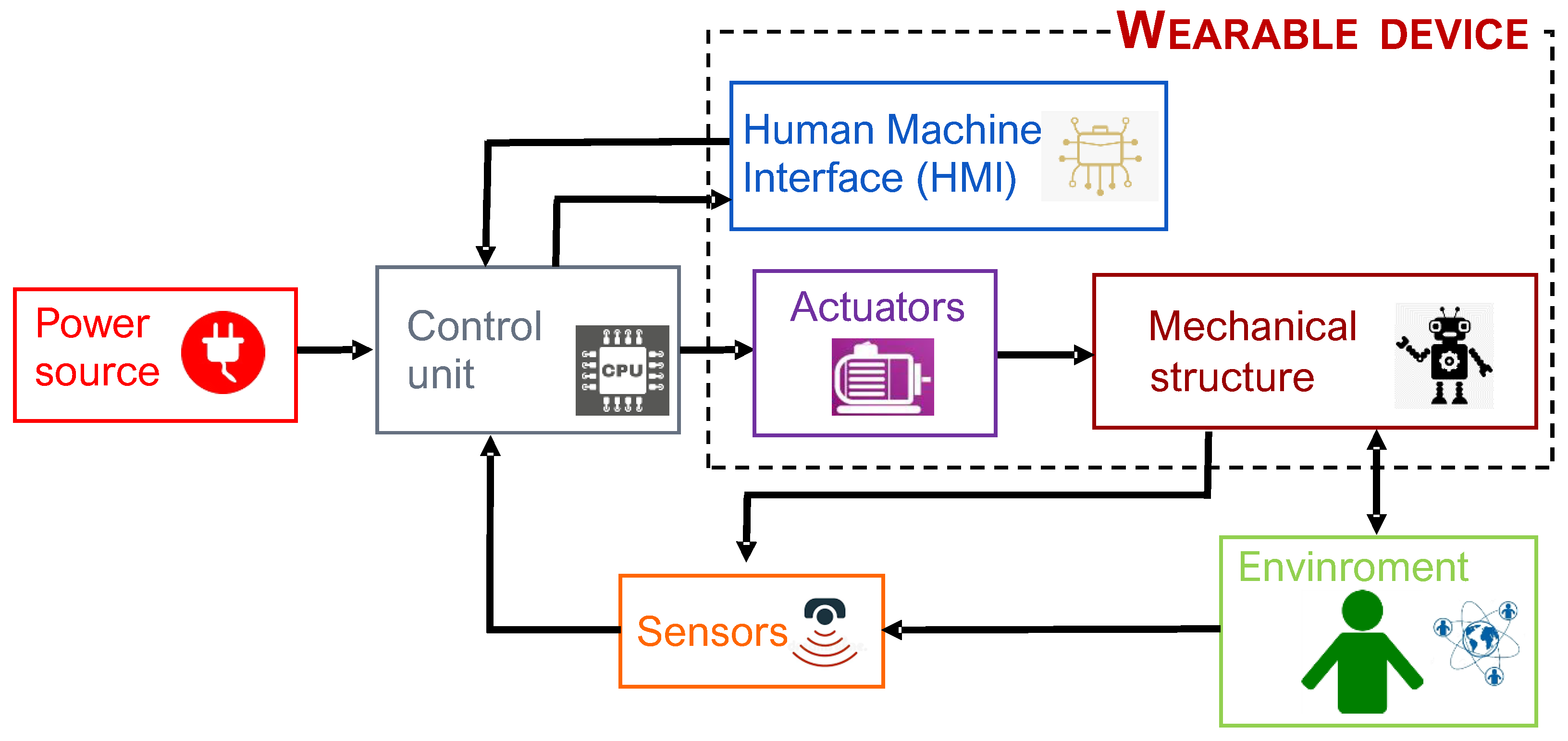 Sensors 22 00884 g001 Sensors 22 00884 g001