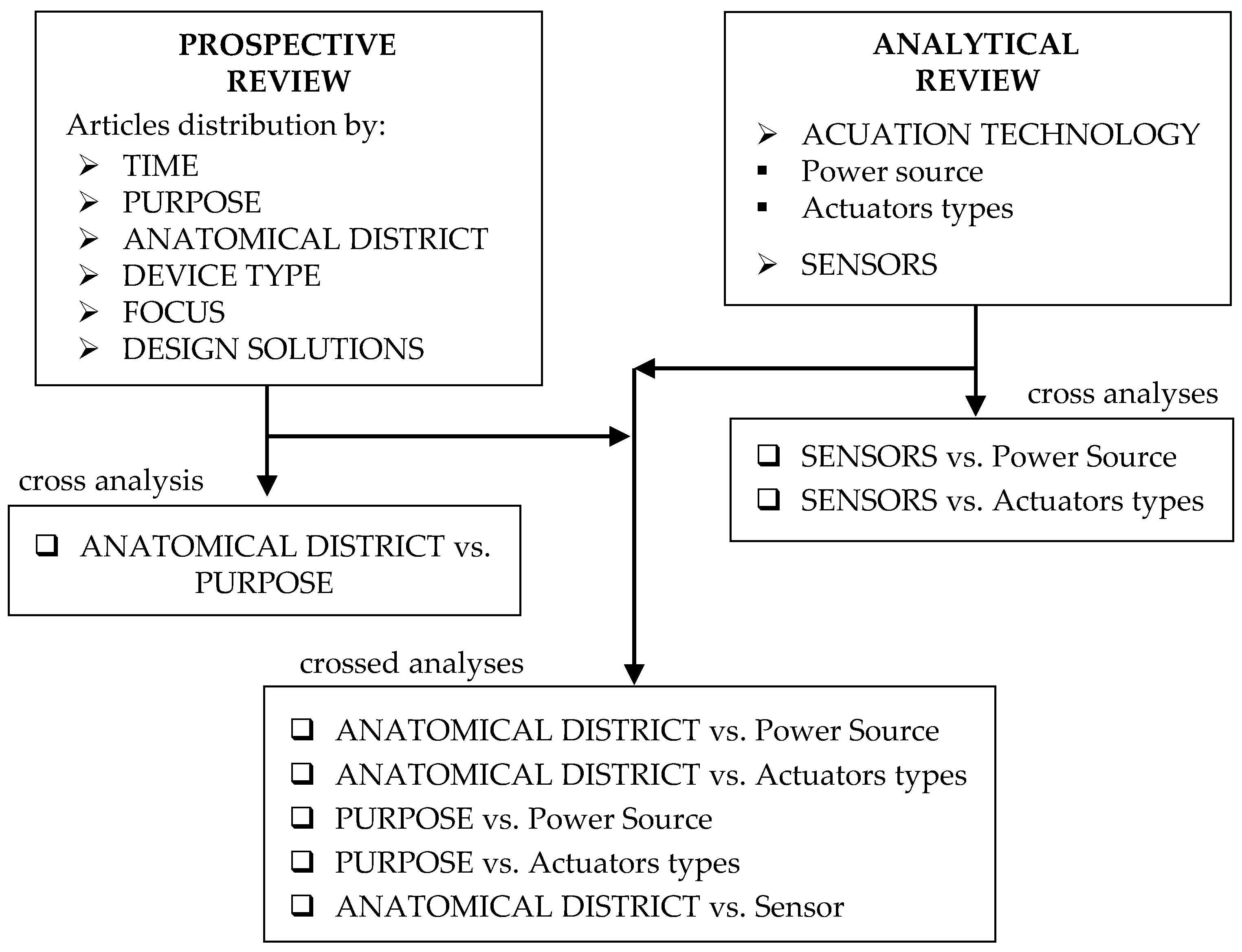 Sensors 22 00884 g002 Sensors 22 00884 g002