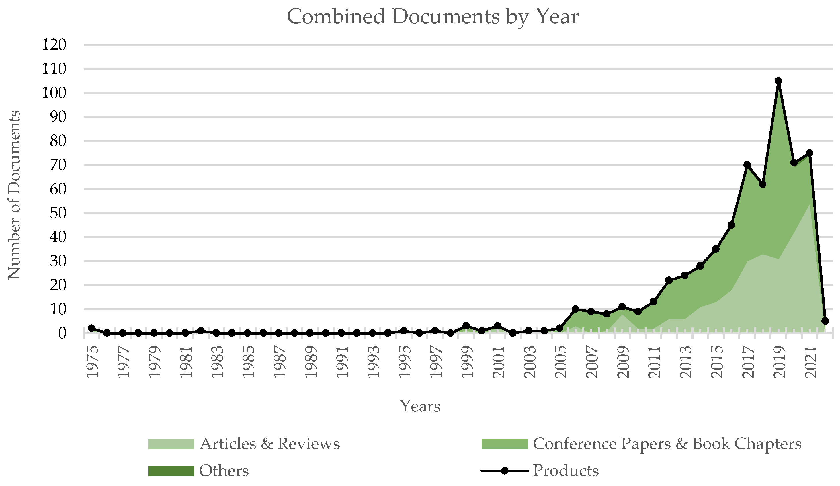 Sensors 22 00884 g004 Sensors 22 00884 g004