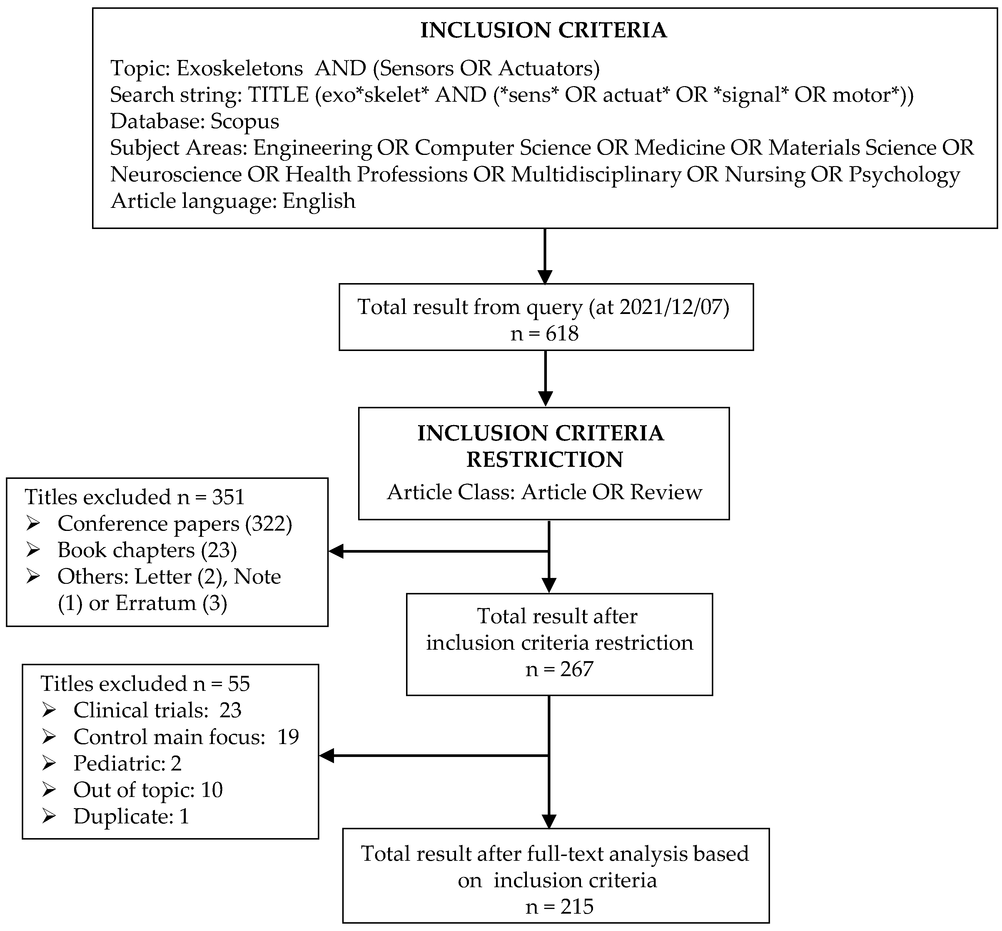 Sensors 22 00884 g005 Sensors 22 00884 g005