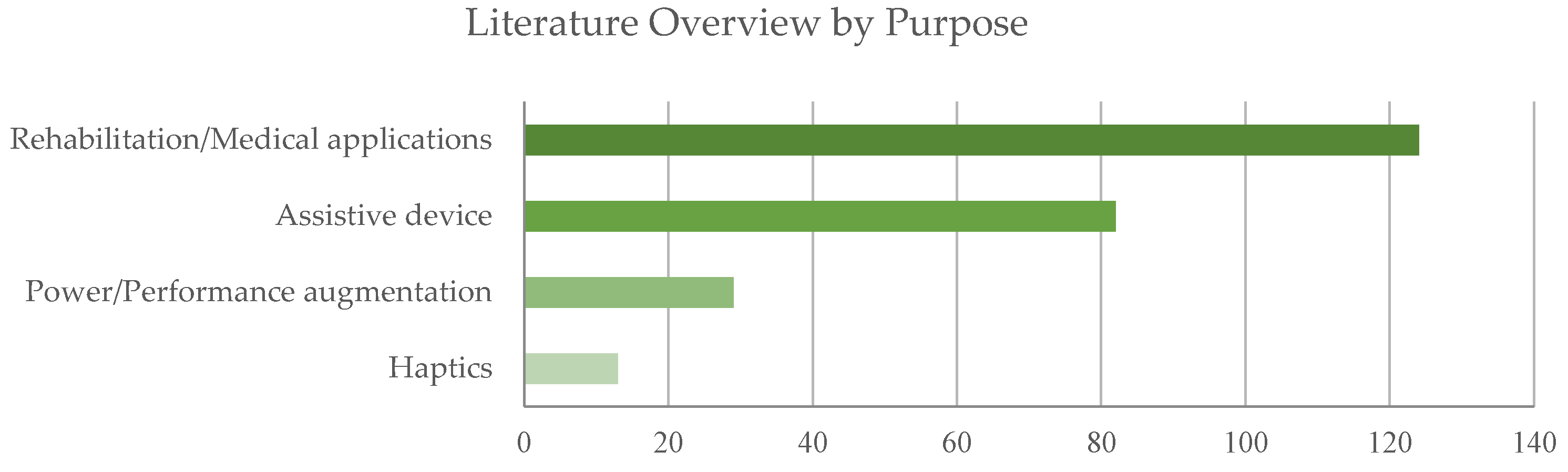 Sensors 22 00884 g006 Sensors 22 00884 g006