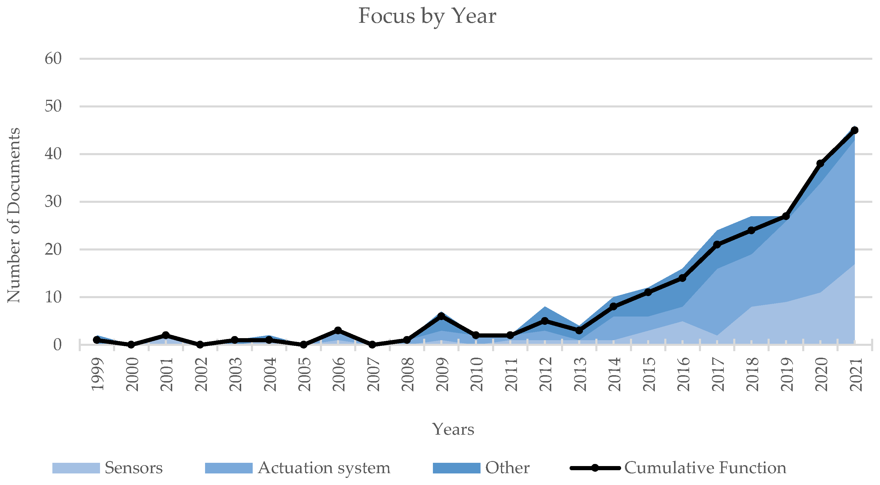 Sensors 22 00884 g009 Sensors 22 00884 g009