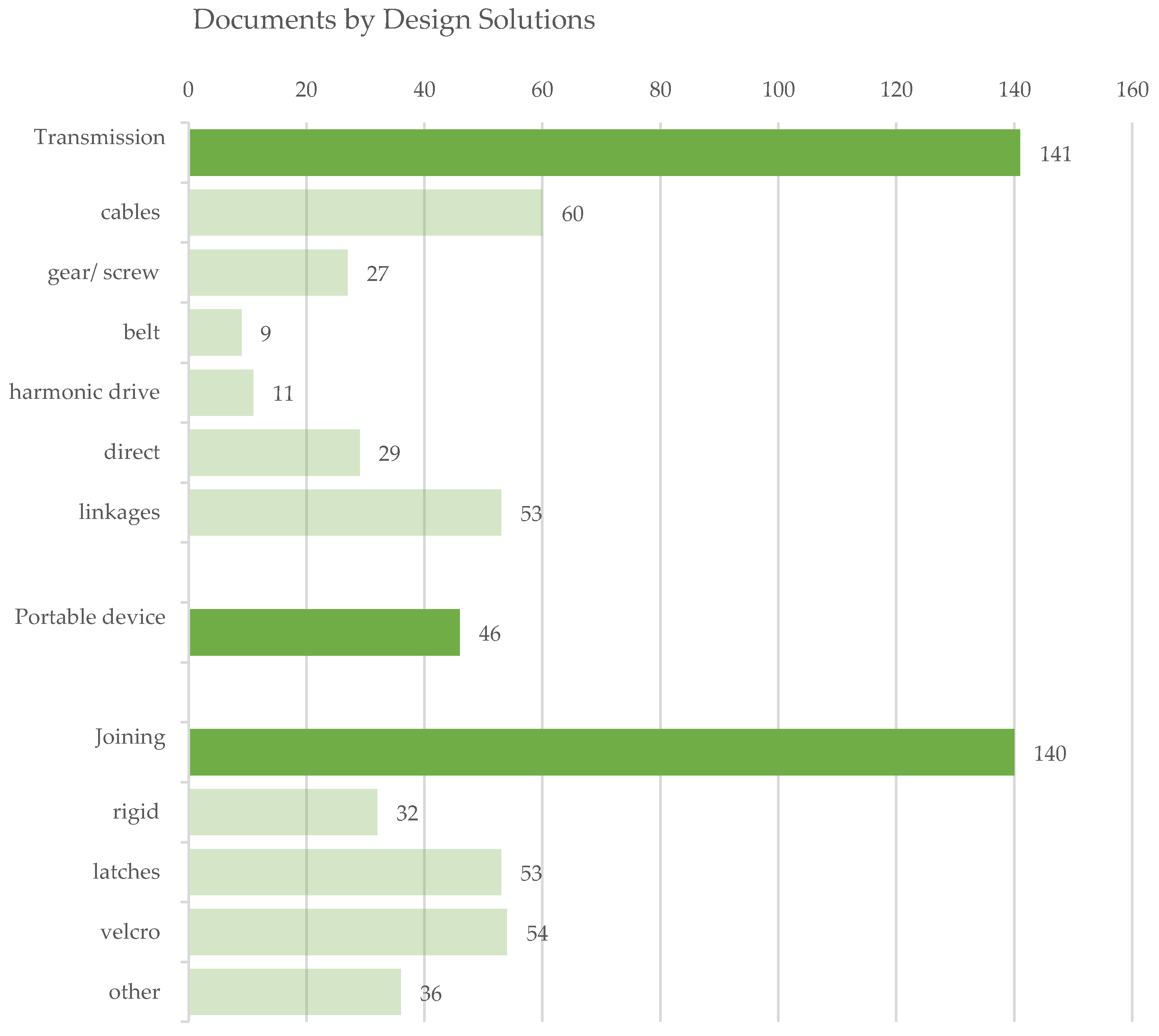 Sensors 22 00884 g012 Sensors 22 00884 g012