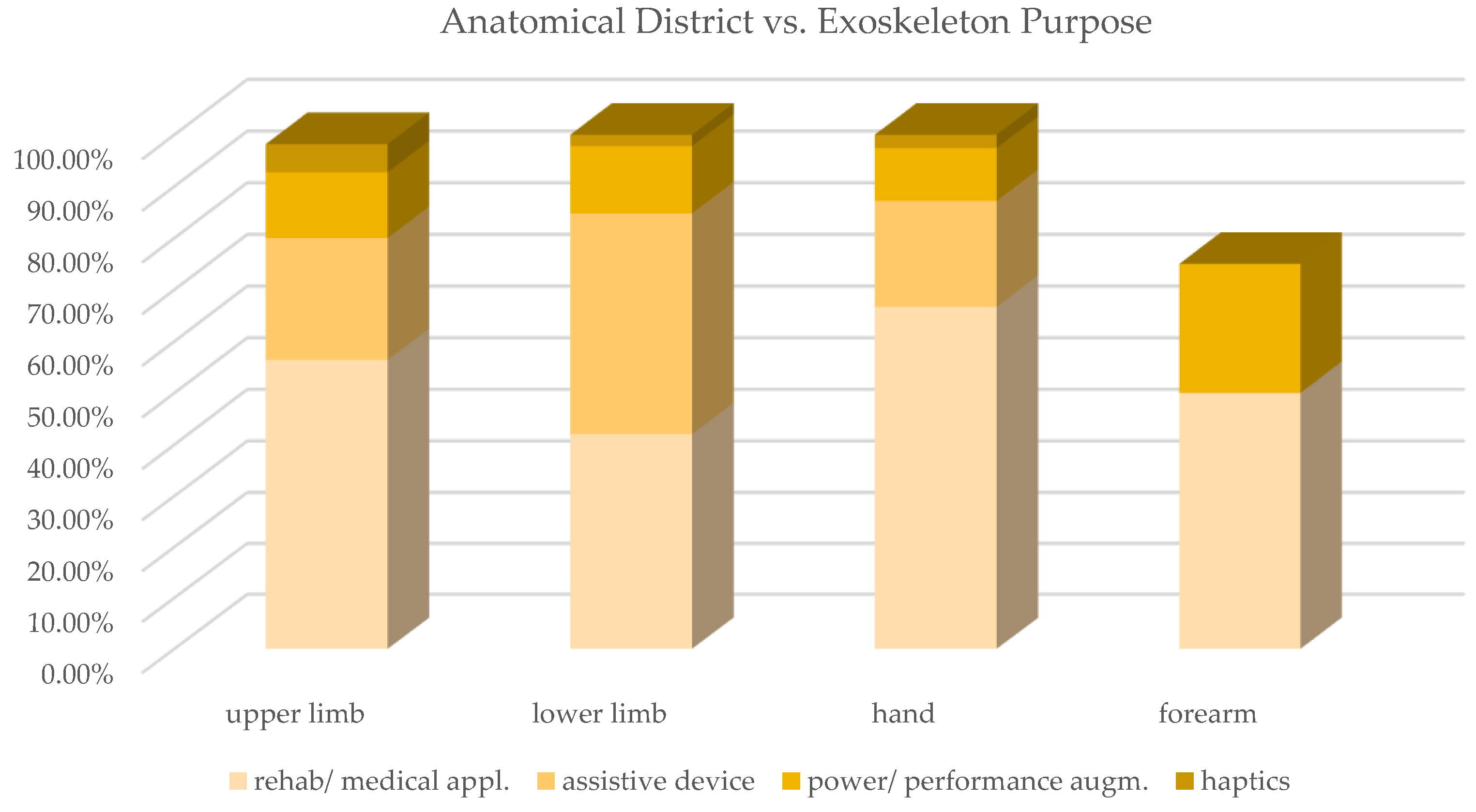 Sensors 22 00884 g014 Sensors 22 00884 g014