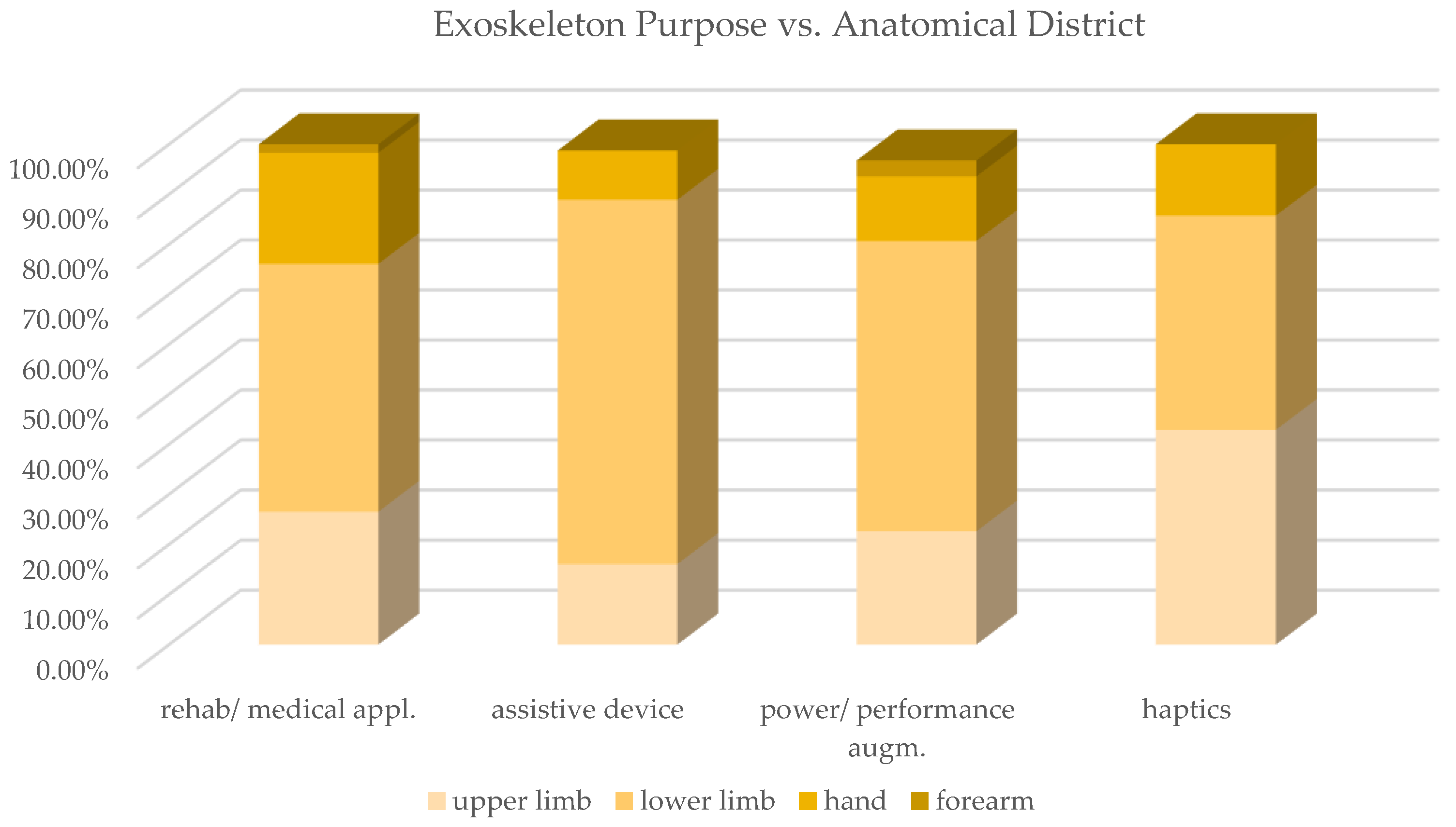 Sensors 22 00884 g015 Sensors 22 00884 g015