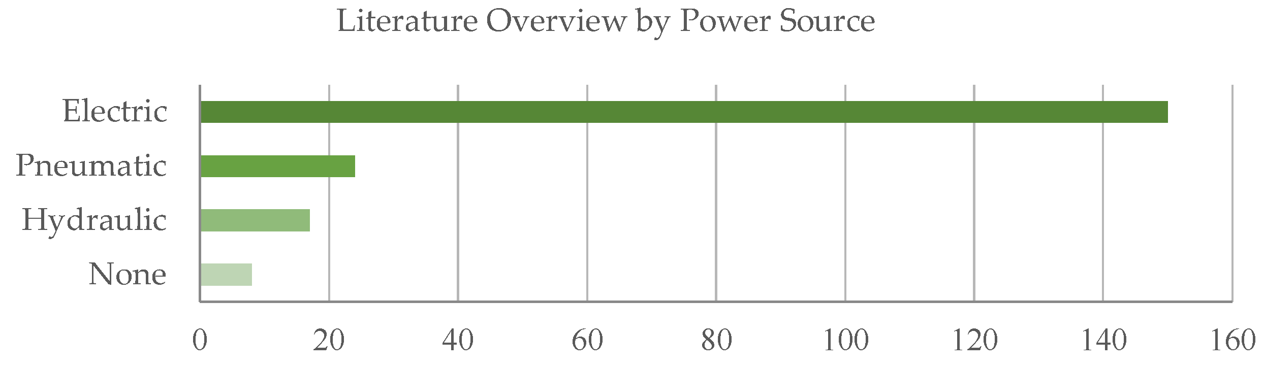 Sensors 22 00884 g016 Sensors 22 00884 g016