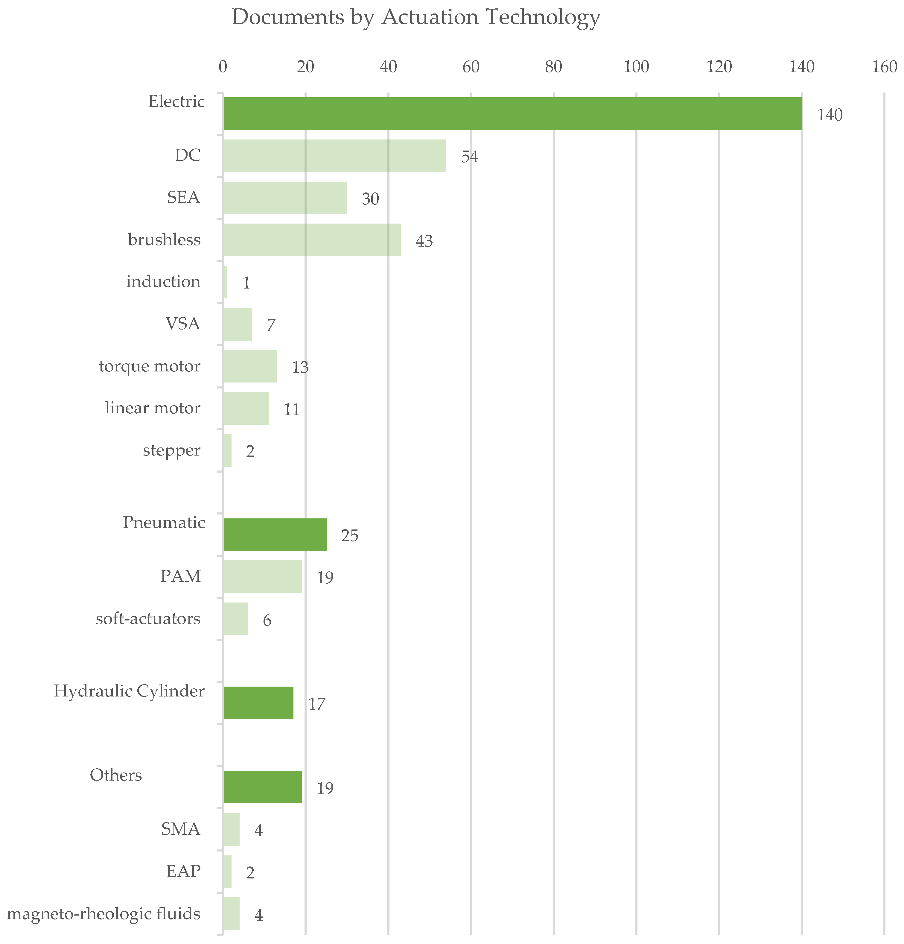 Sensors 22 00884 g017 Sensors 22 00884 g017