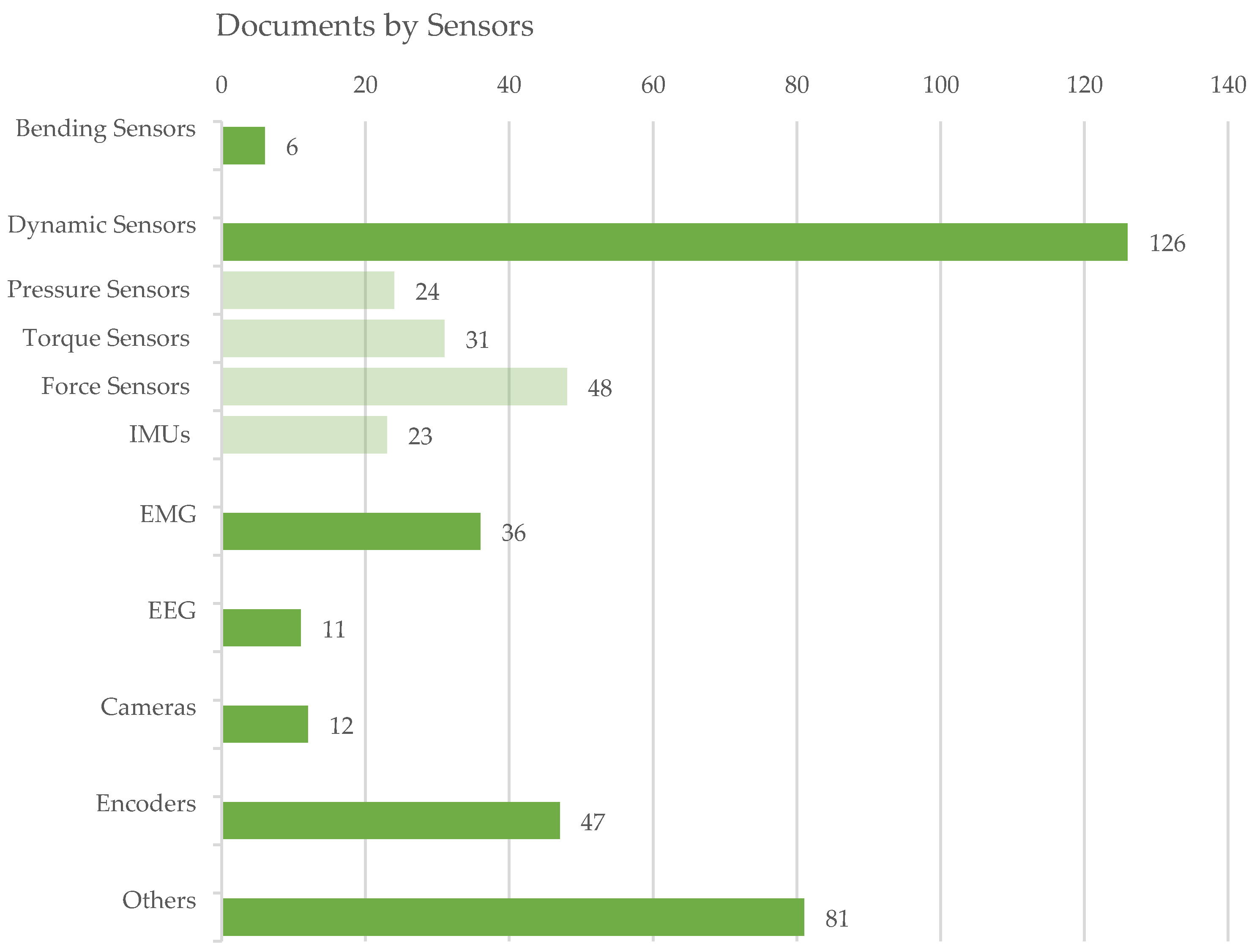Sensors 22 00884 g018 Sensors 22 00884 g018