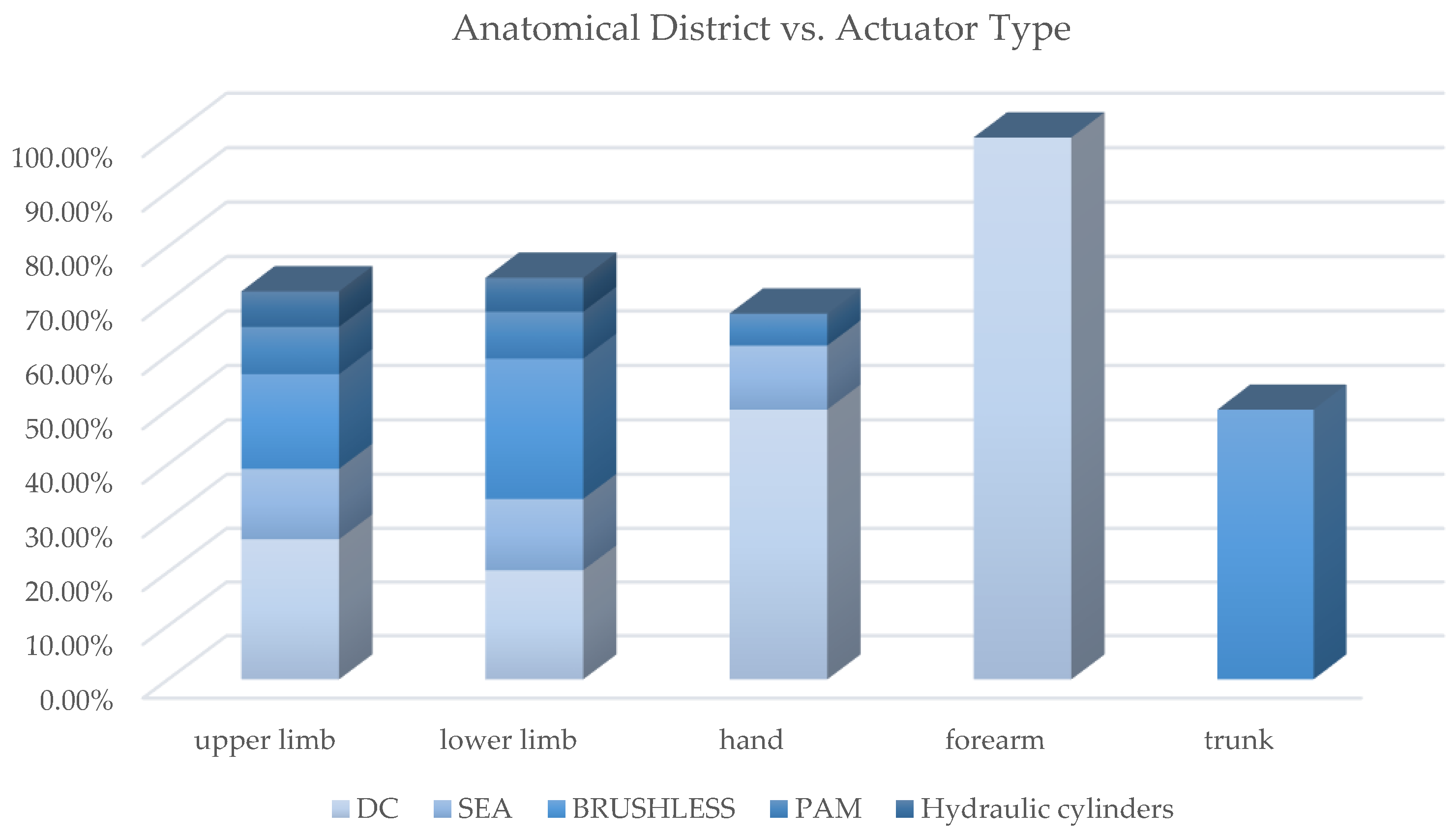 Sensors 22 00884 g020 Sensors 22 00884 g020