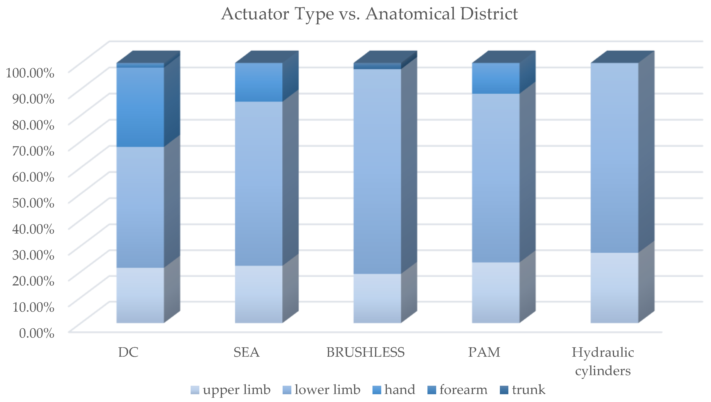 Sensors 22 00884 g021 Sensors 22 00884 g021