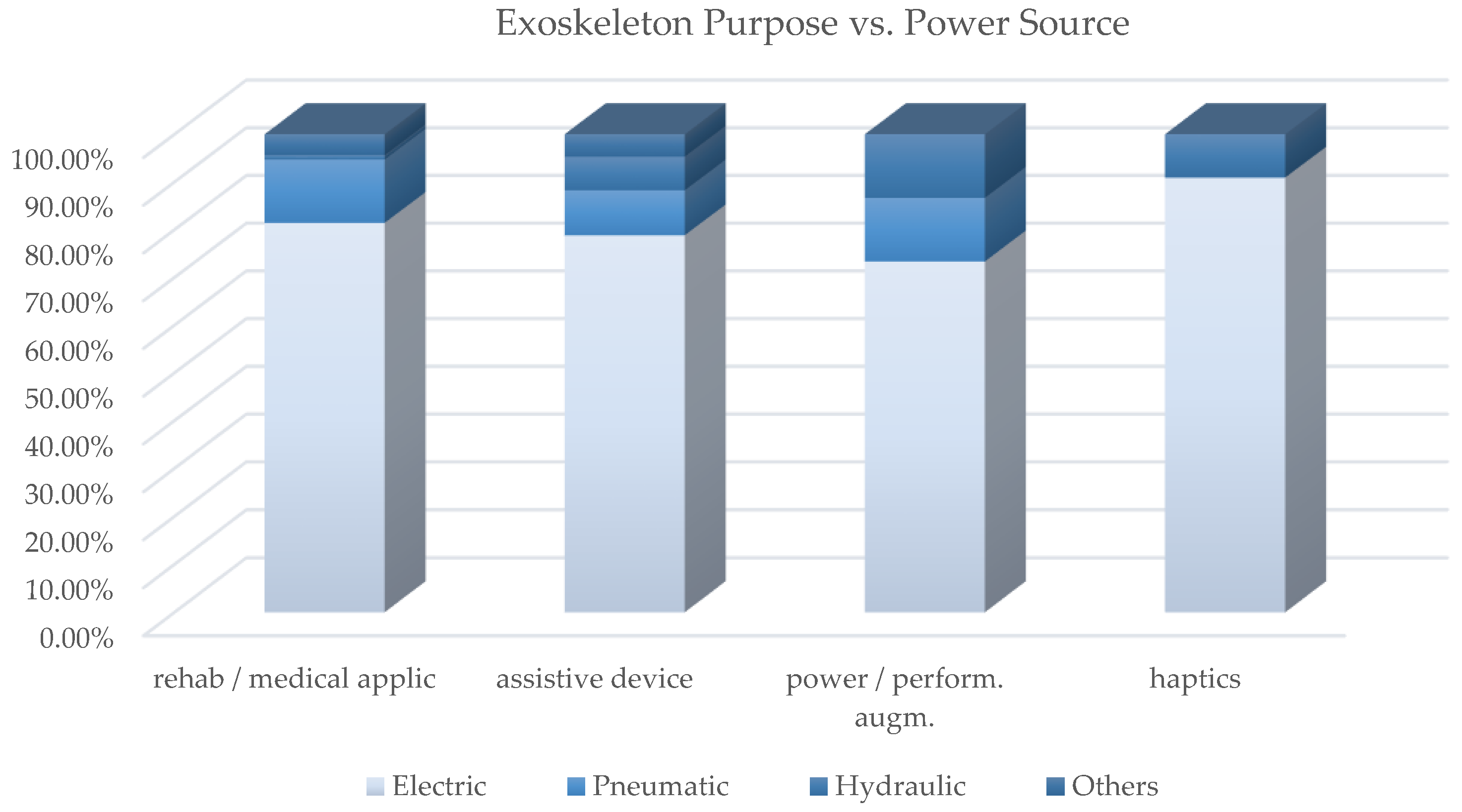 Sensors 22 00884 g022 Sensors 22 00884 g022
