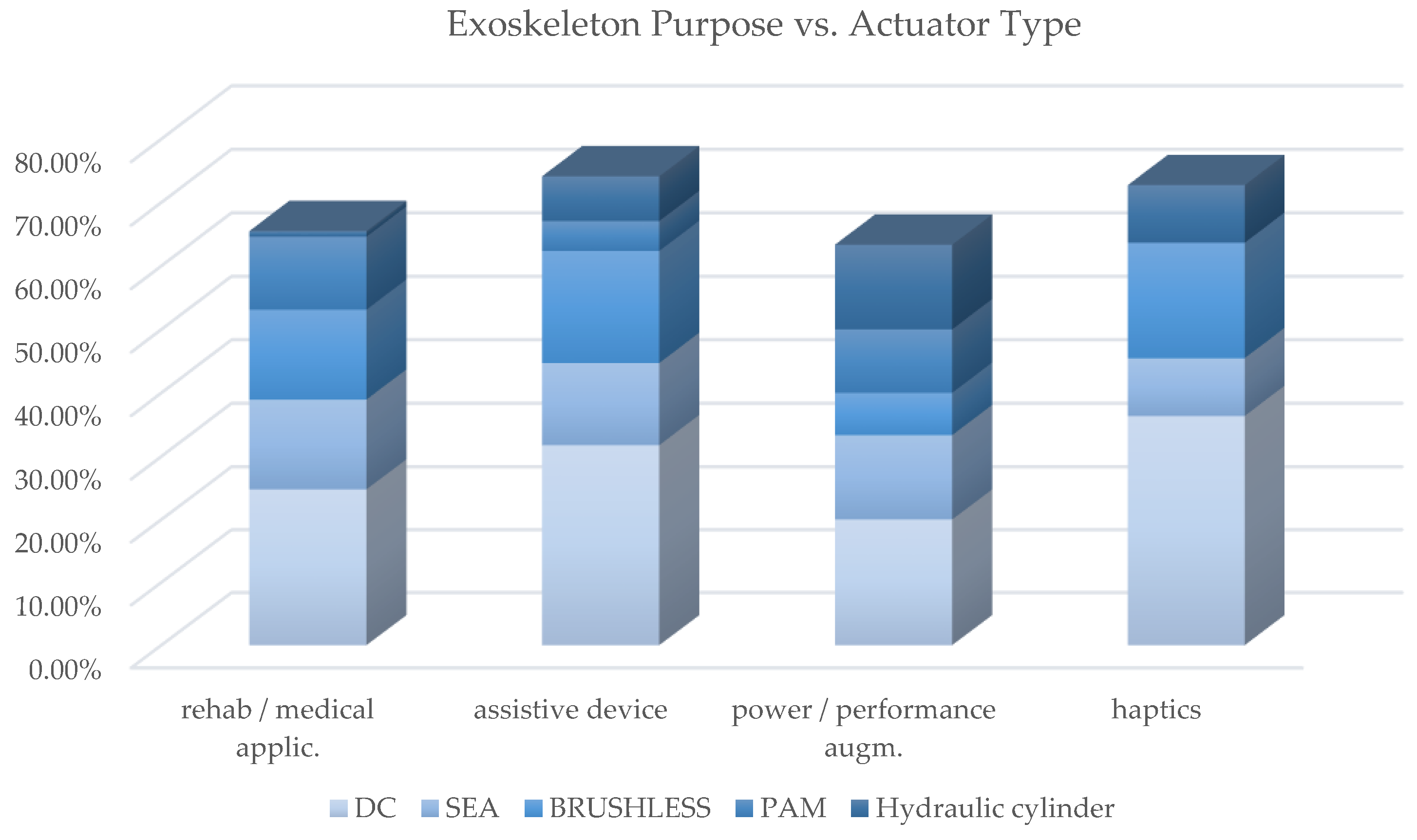 Sensors 22 00884 g023 Sensors 22 00884 g023