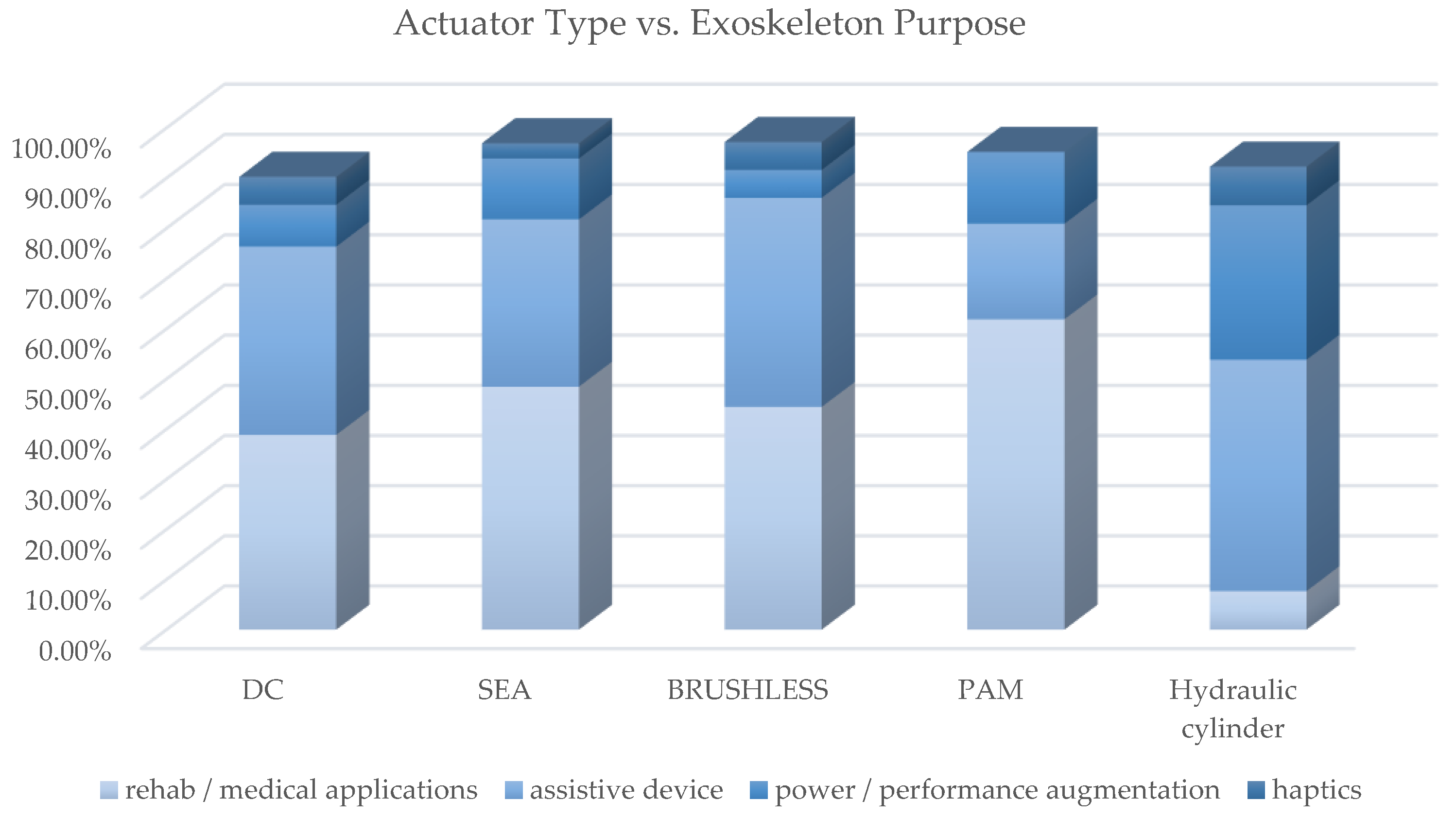 Sensors 22 00884 g024 Sensors 22 00884 g024