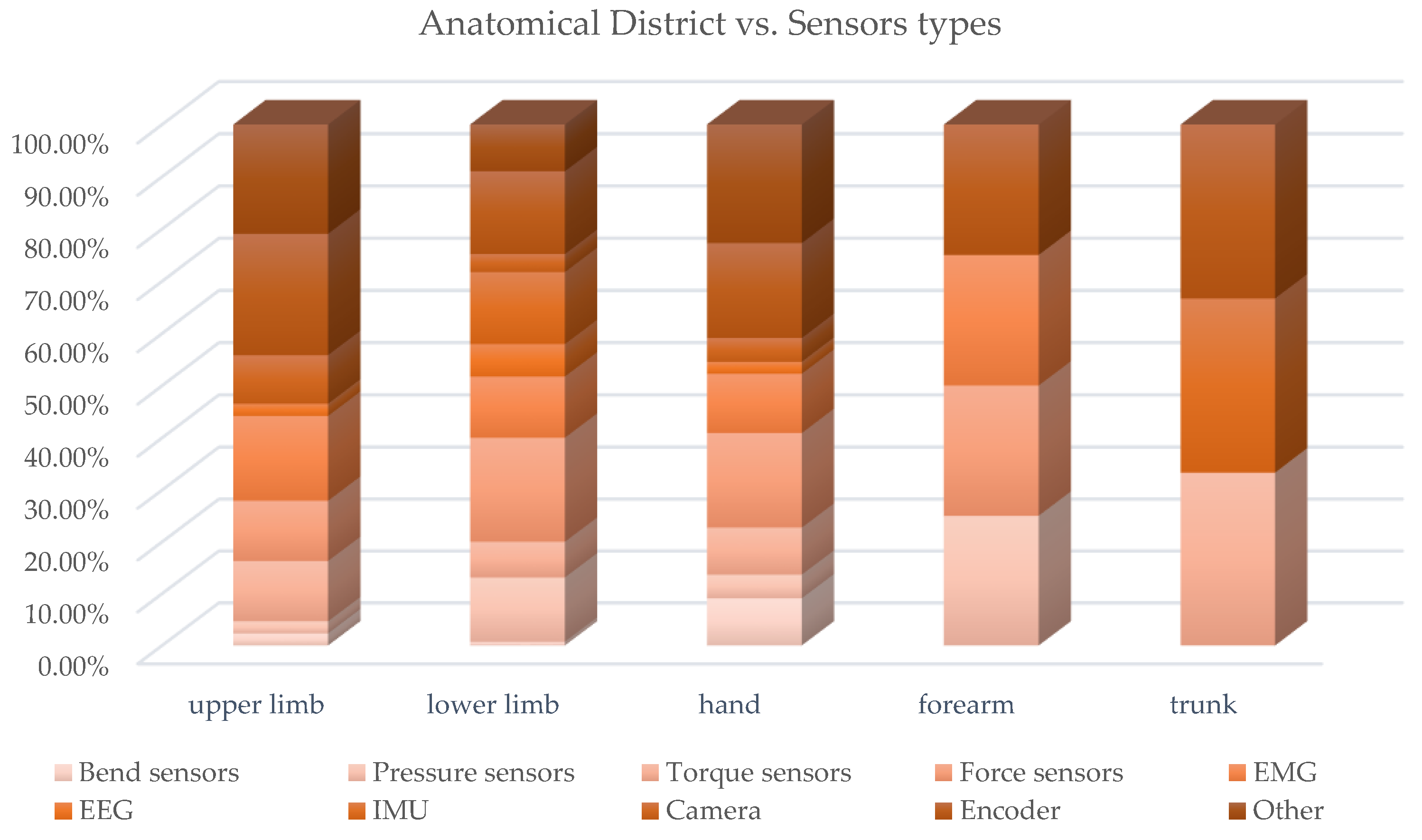 Sensors 22 00884 g025 Sensors 22 00884 g025