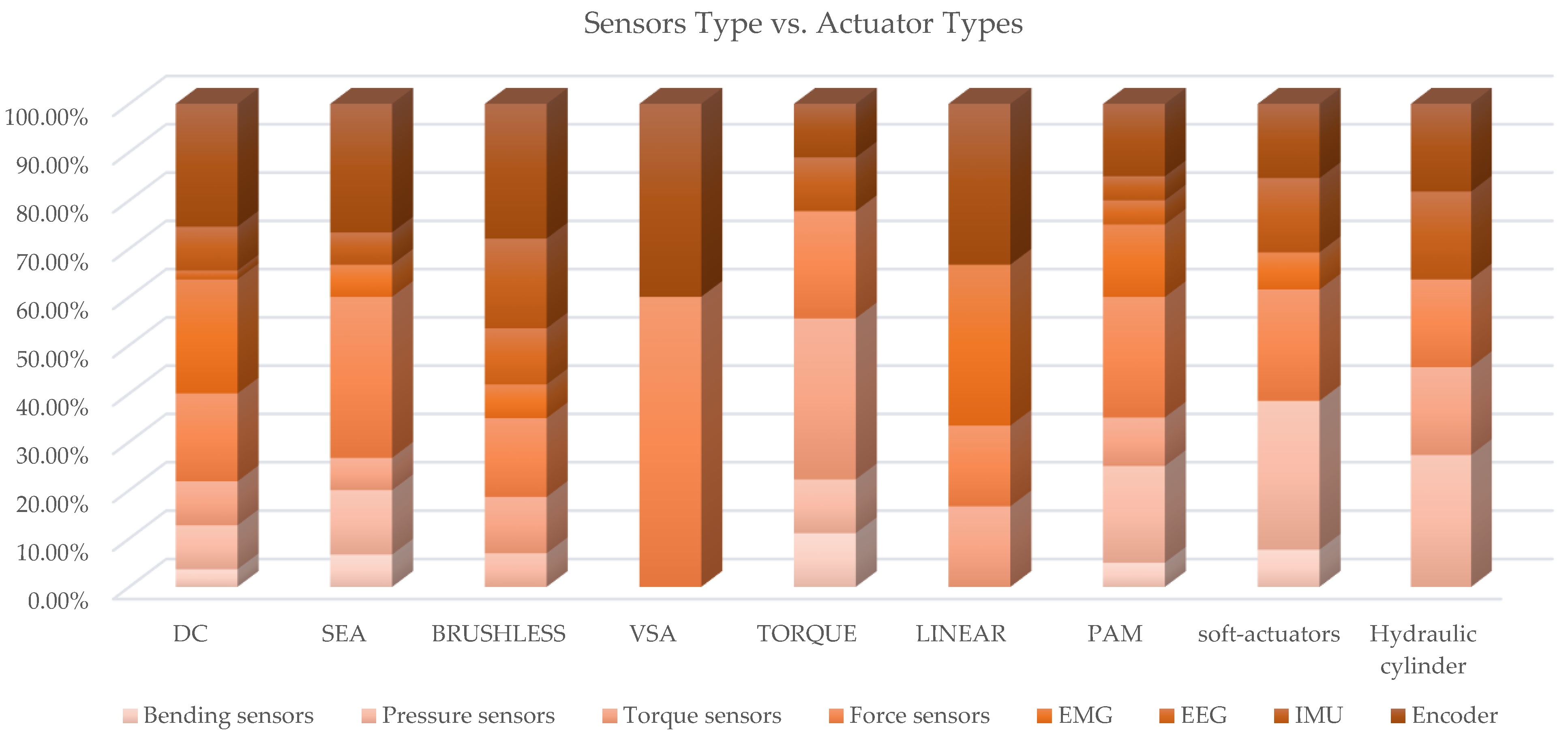 Sensors 22 00884 g027 Sensors 22 00884 g027