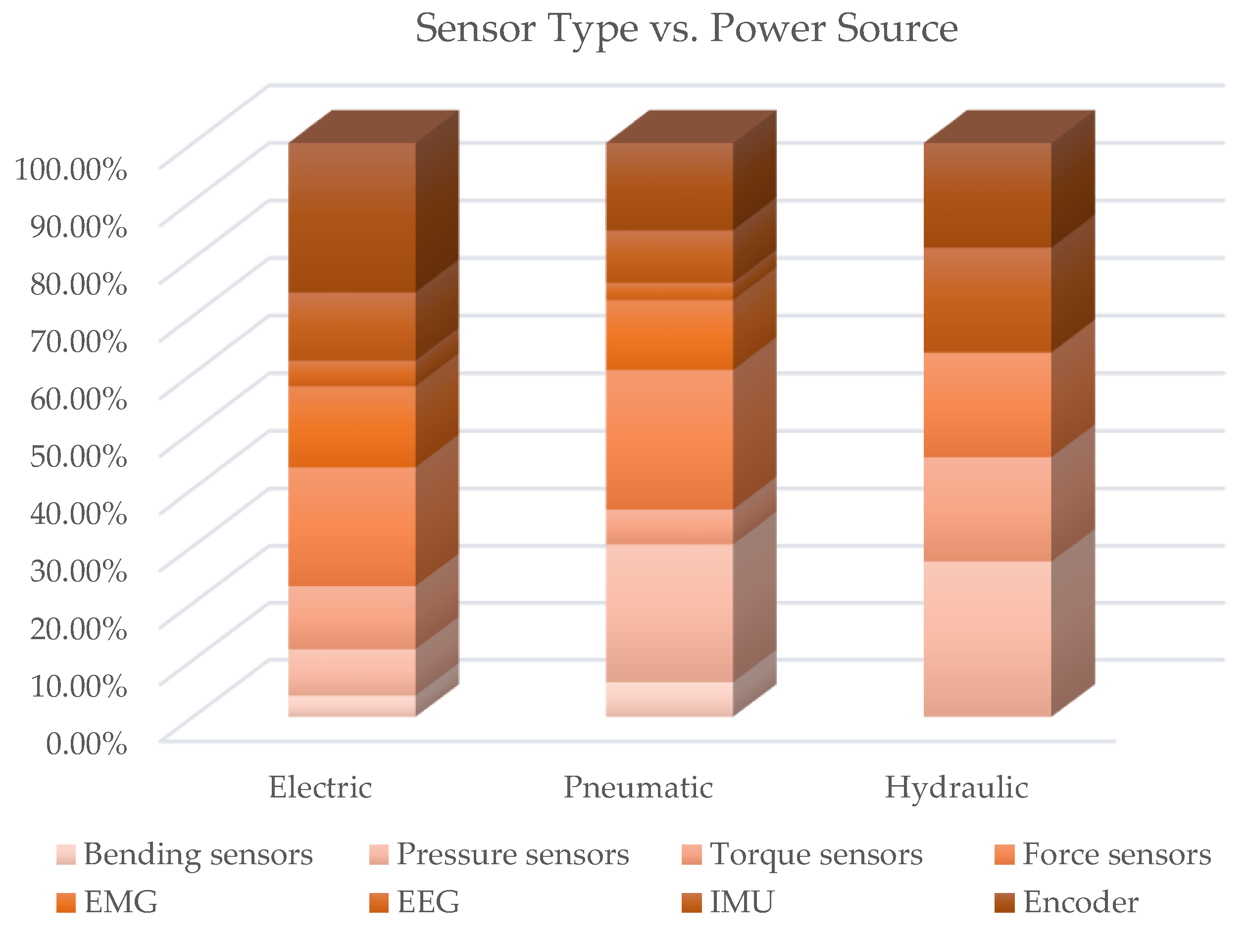 Sensors 22 00884 g028 Sensors 22 00884 g028