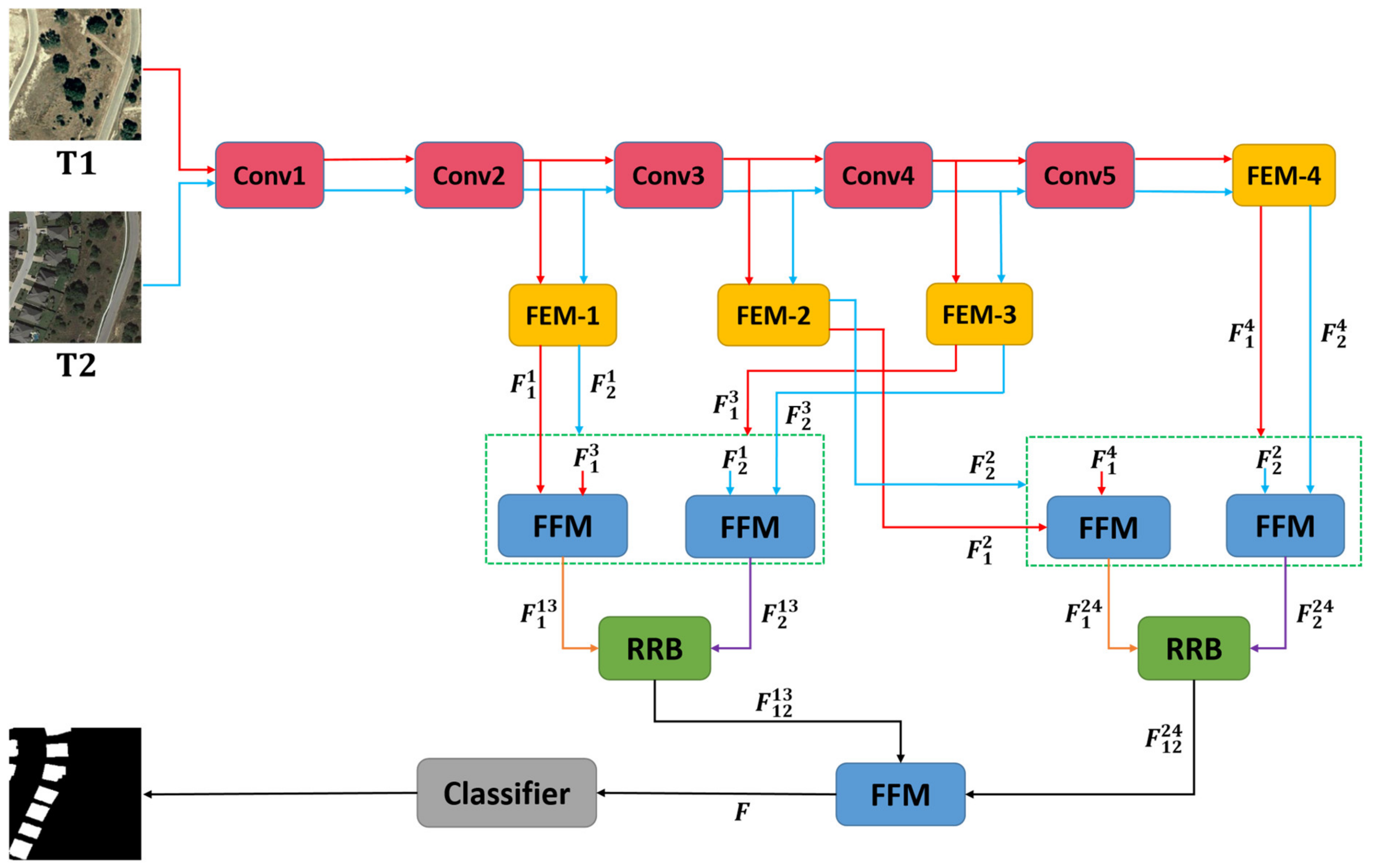 Sensors 22 00888 g001