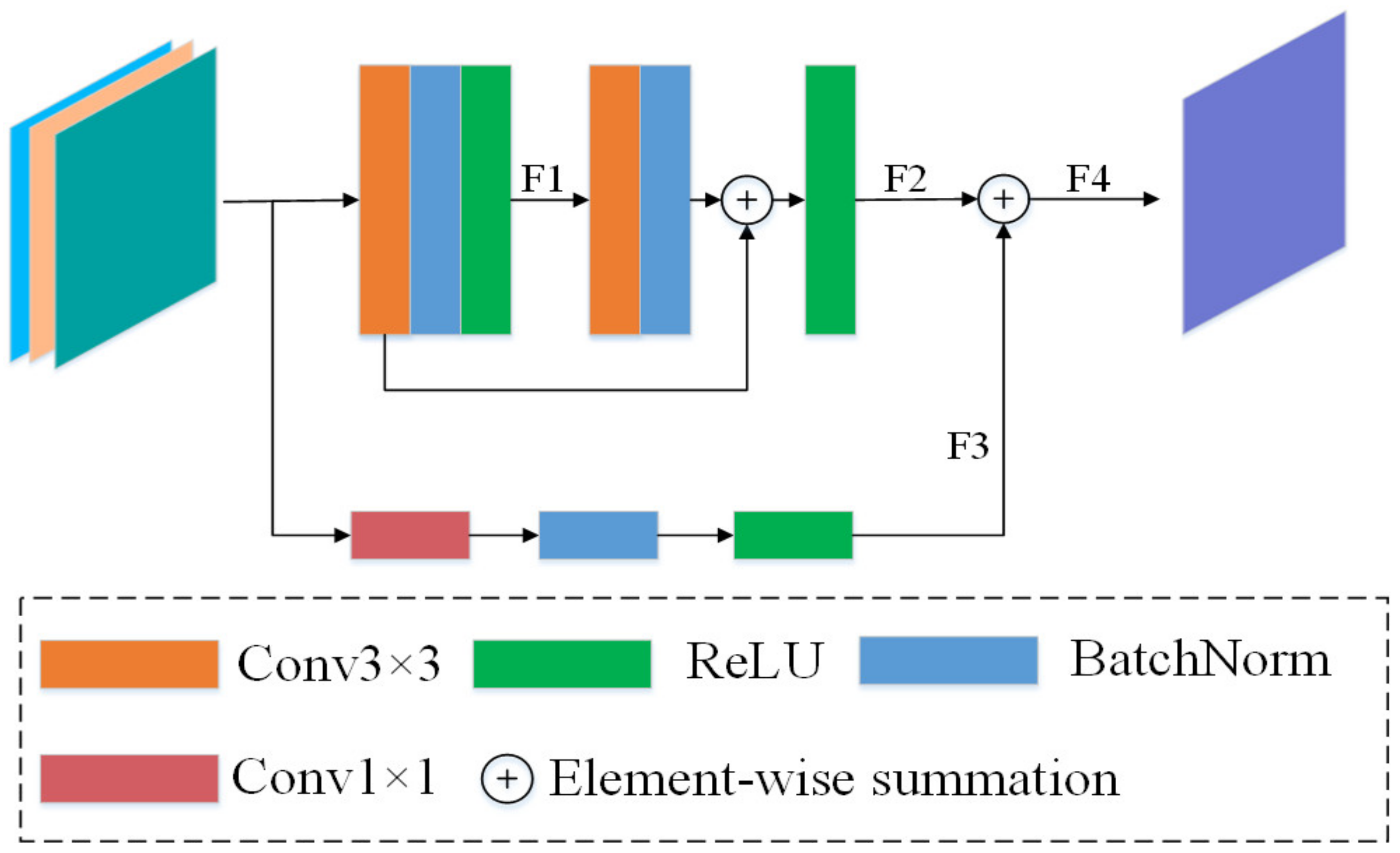 Sensors 22 00888 g004
