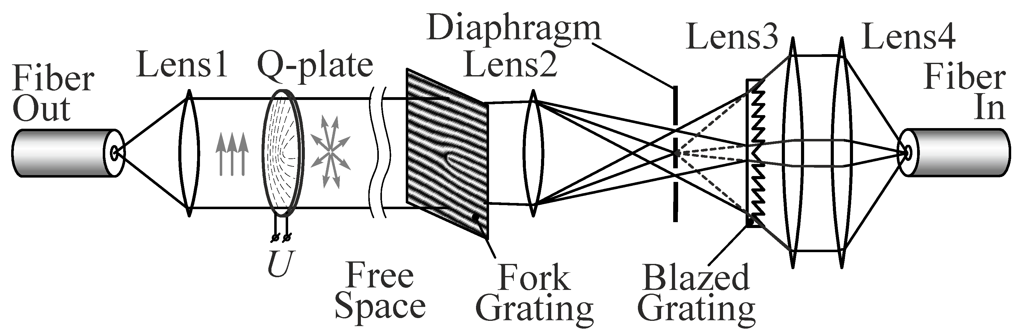 Sensors 22 00890 g006