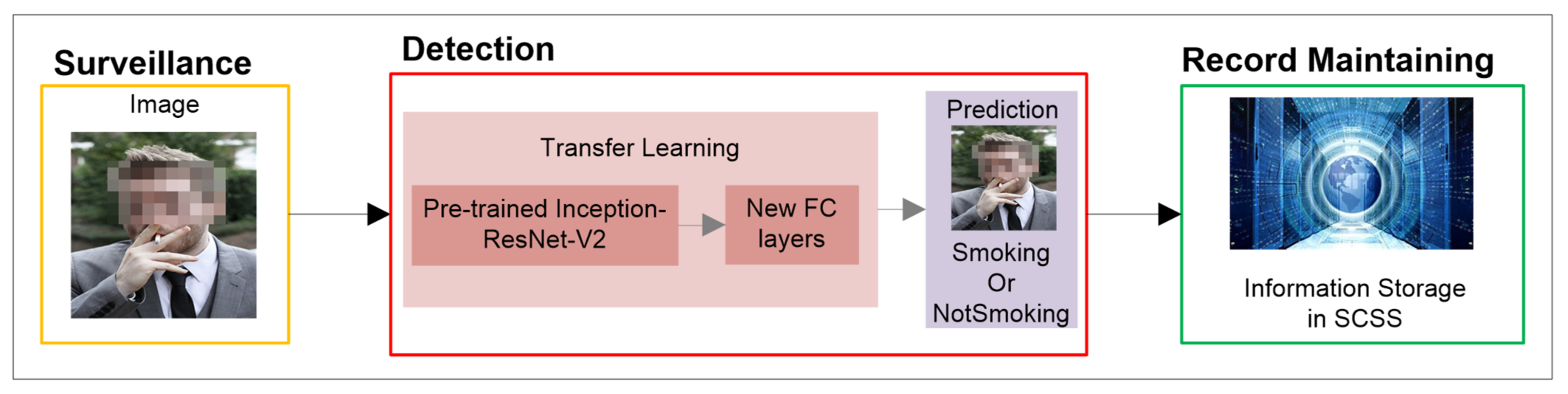 Sensors 22 00892 g001