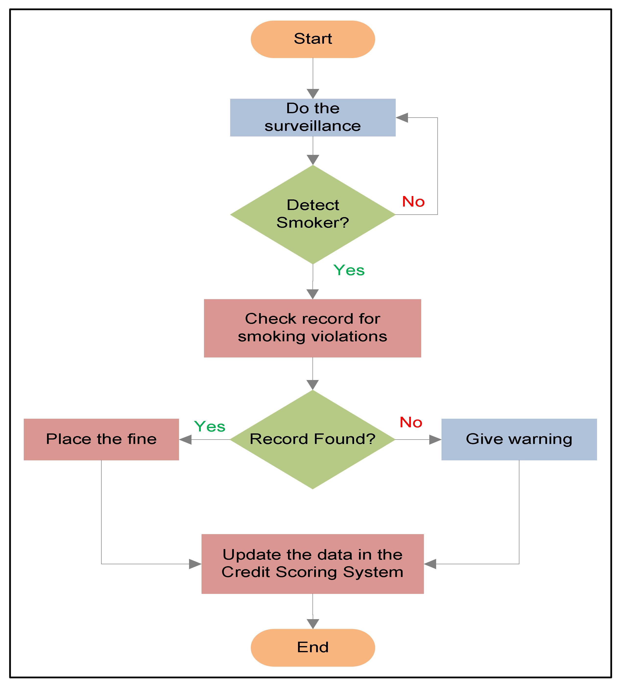 Sensors 22 00892 g002