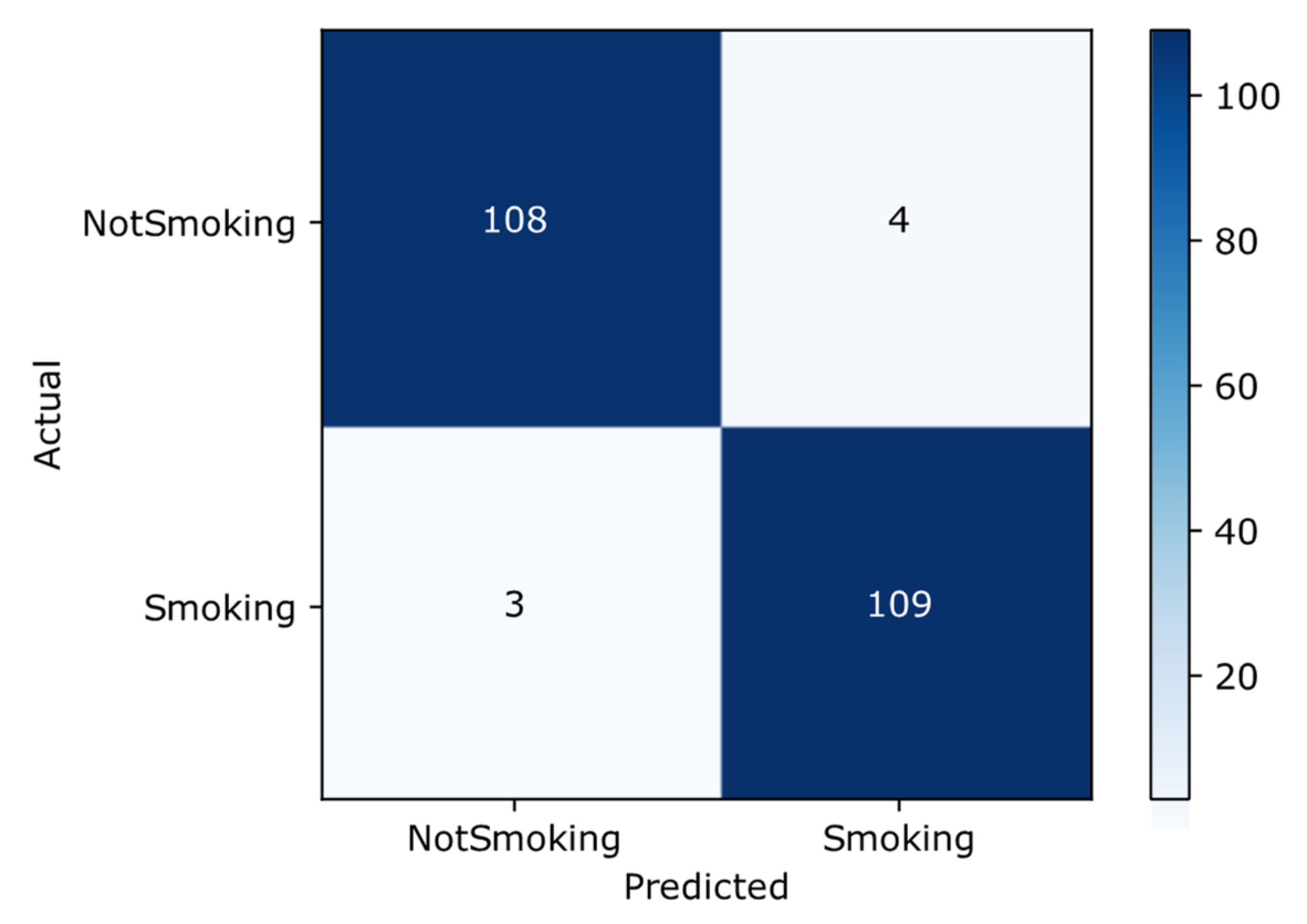 Sensors 22 00892 g006