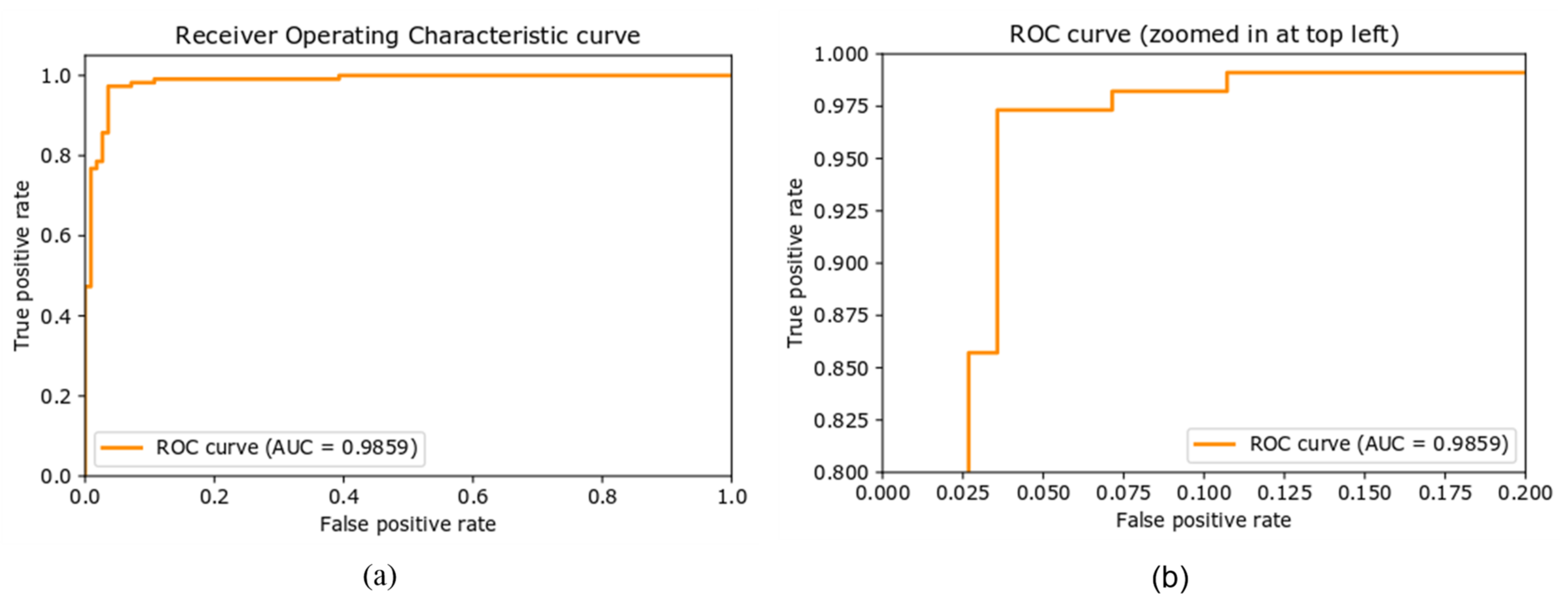 Sensors 22 00892 g007