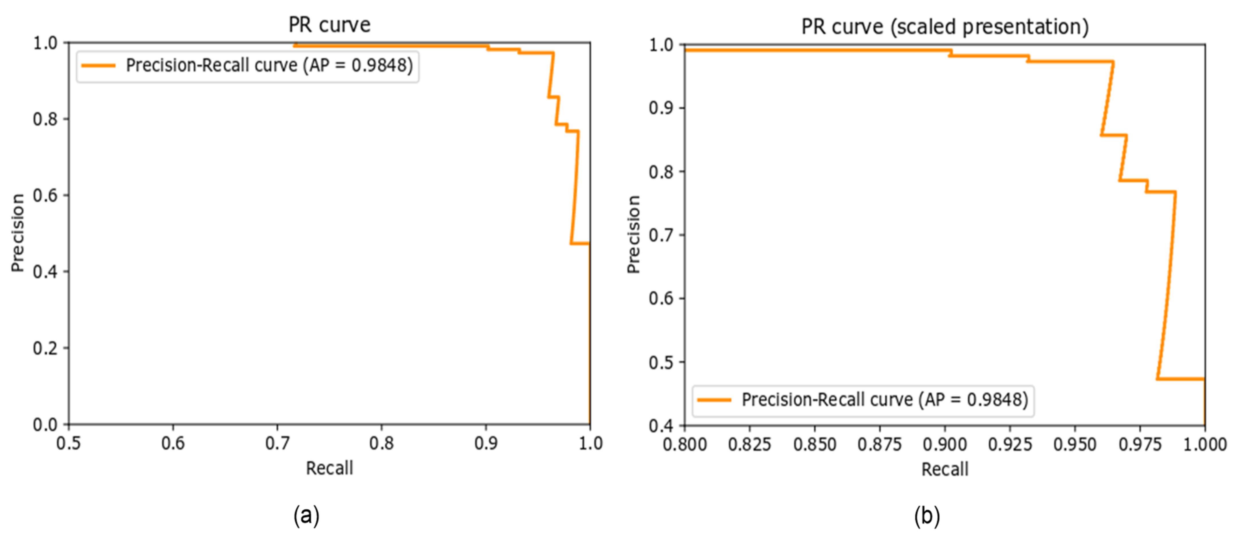 Sensors 22 00892 g008