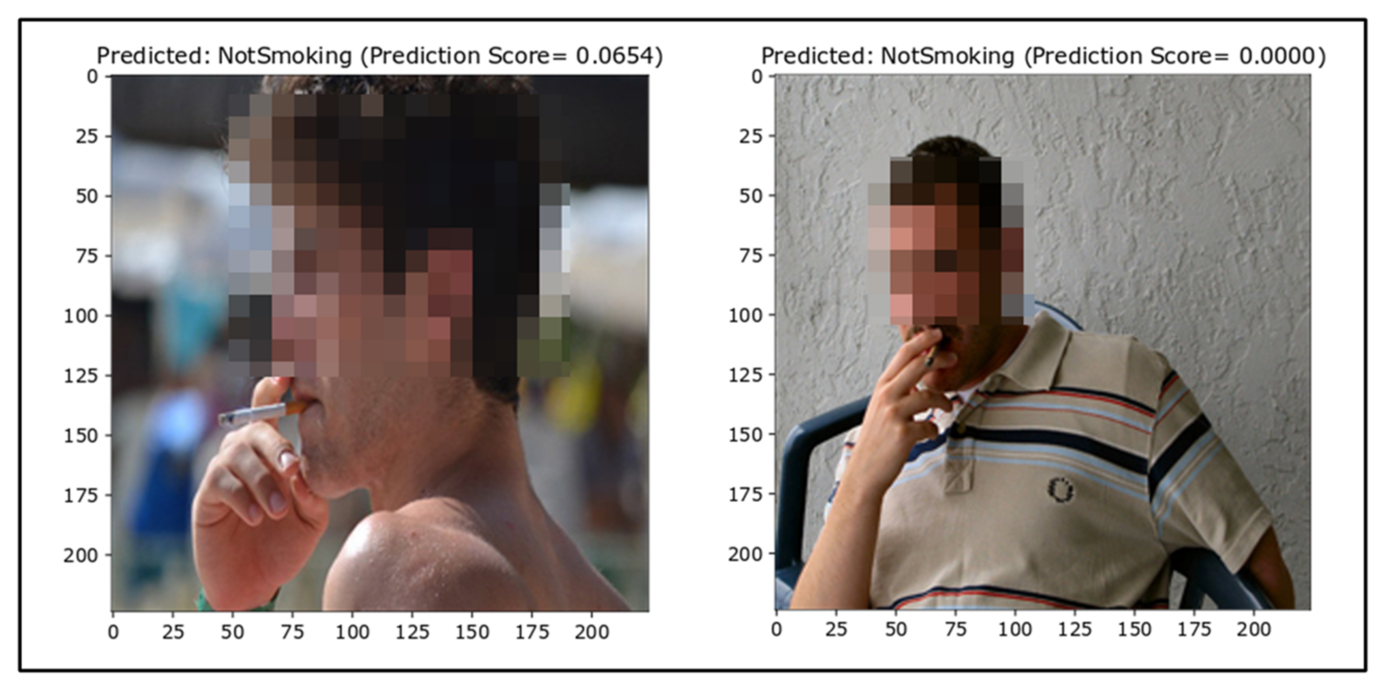 Sensors 22 00892 g010