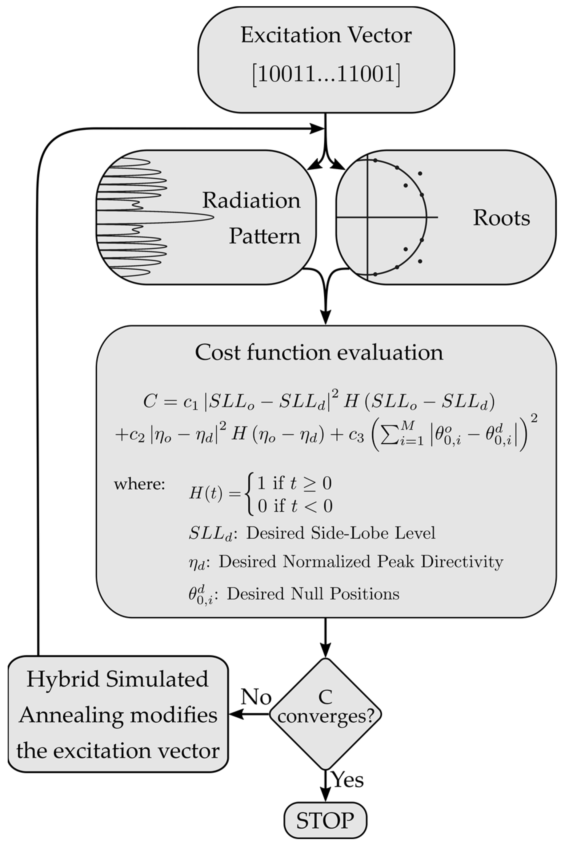 Sensors 22 00893 g002