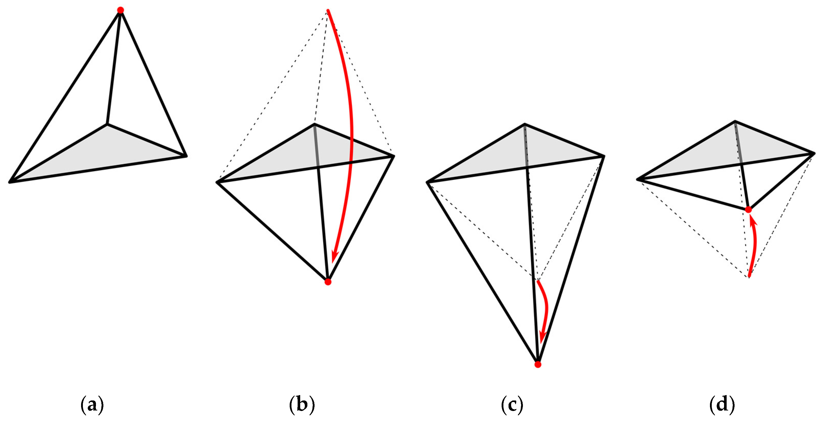 Sensors 22 00893 g003