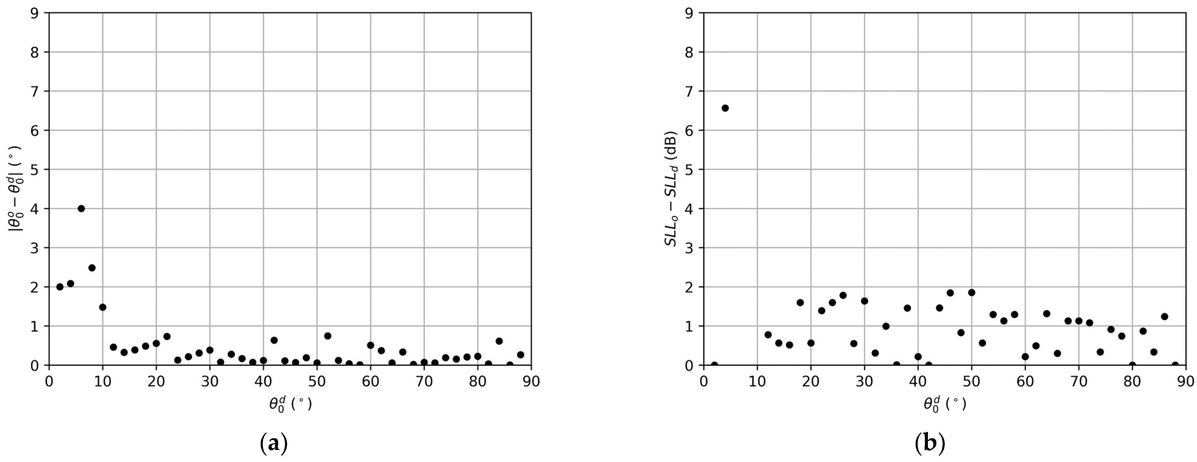 Sensors 22 00893 g005