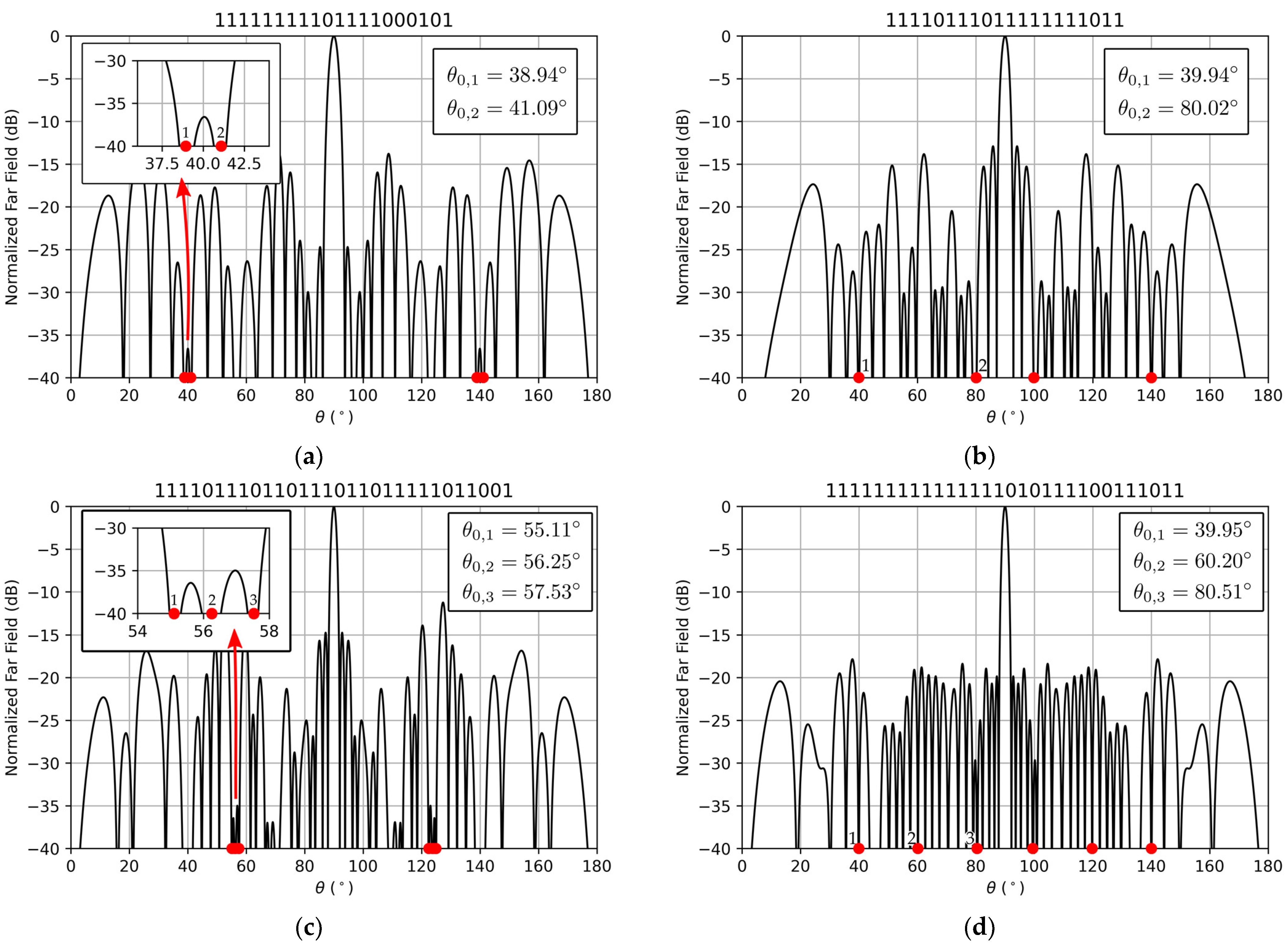 Sensors 22 00893 g006