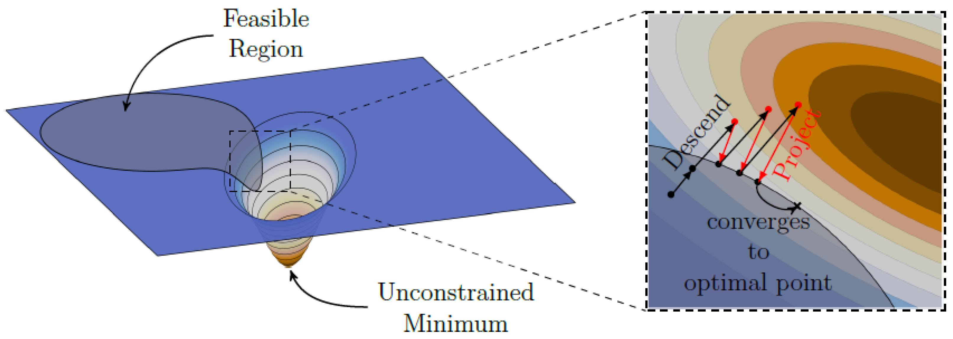 Sensors 22 00894 g001