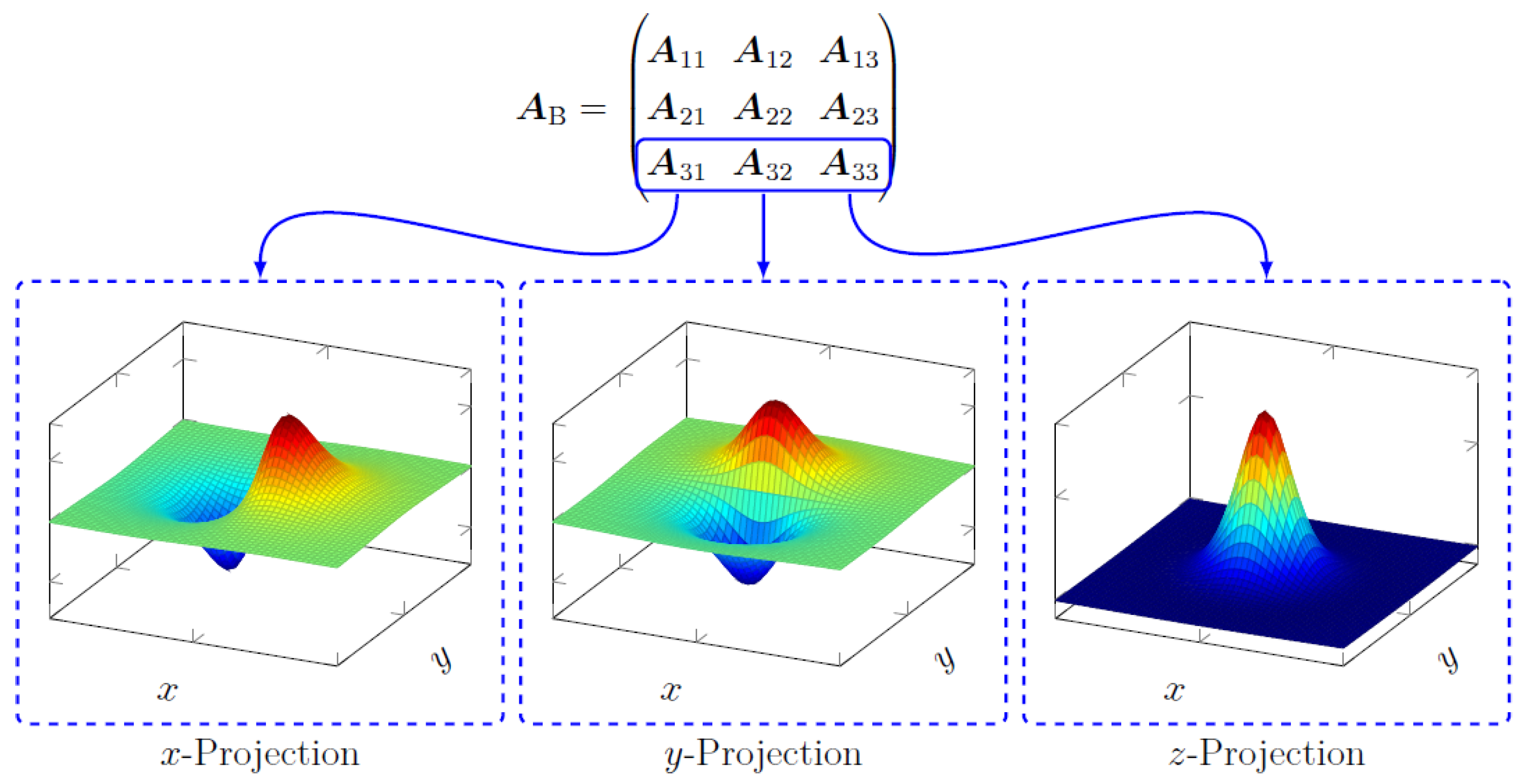 Sensors 22 00894 g002