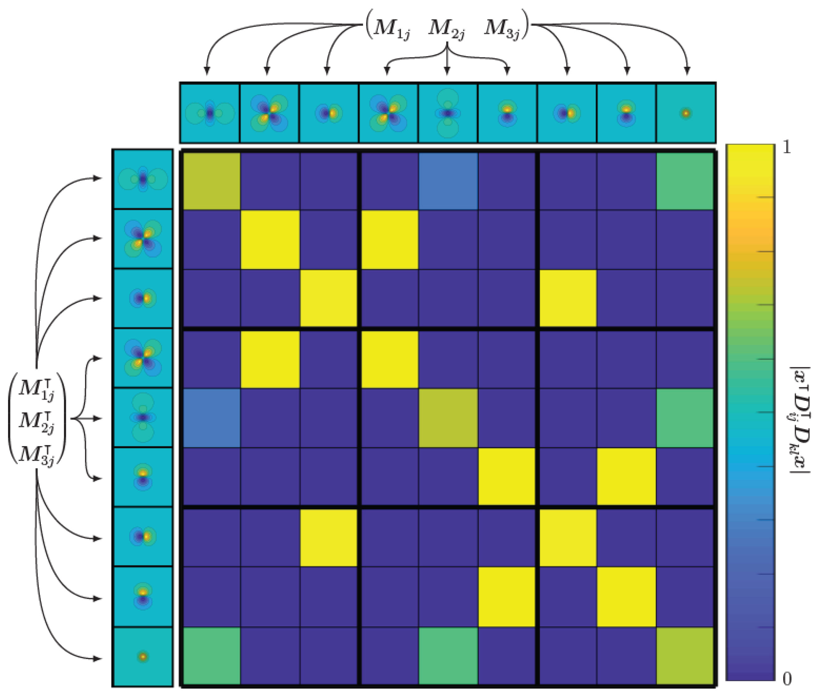 Sensors 22 00894 g004
